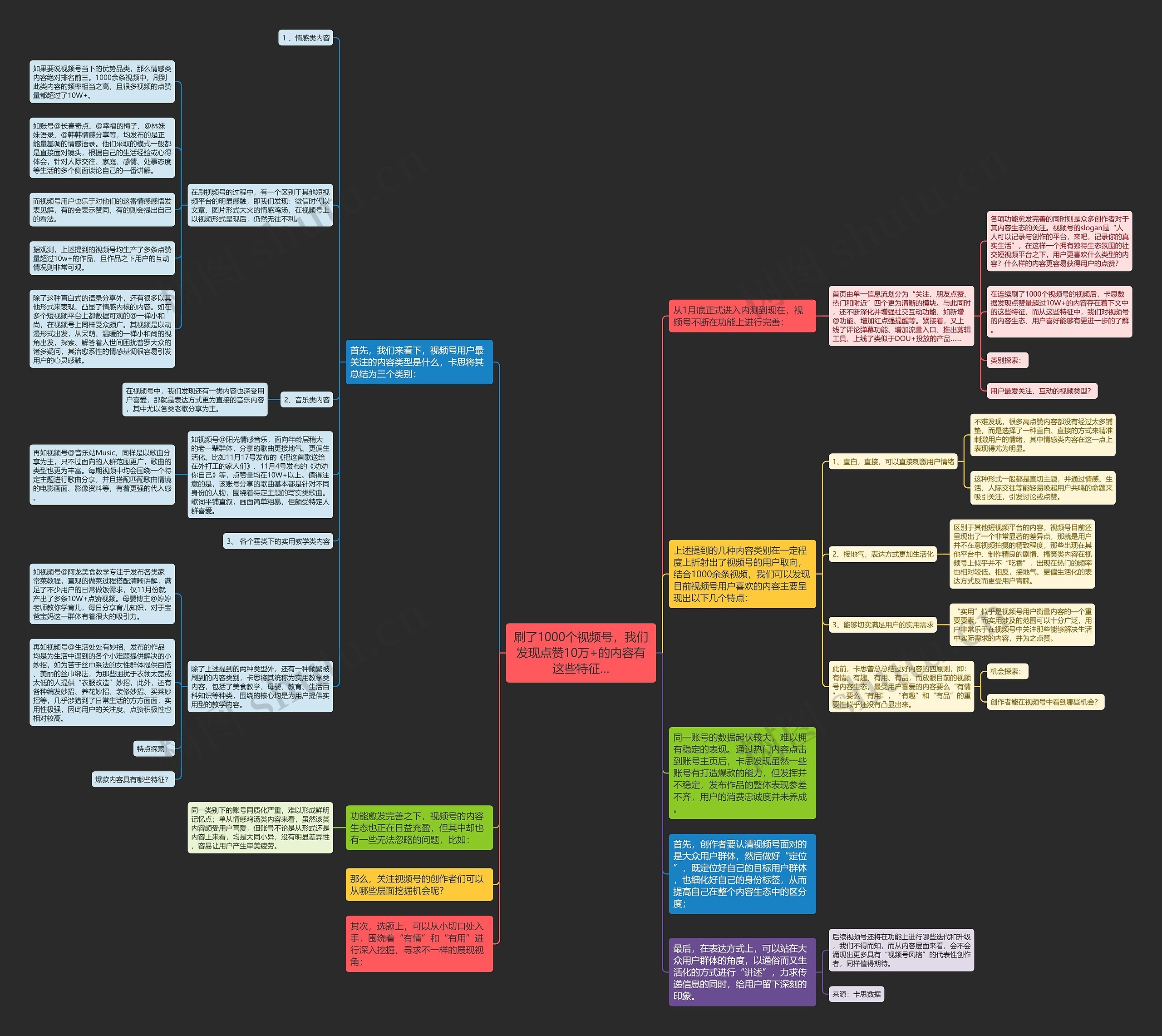 刷了1000个视频号，我们发现点赞10万+的内容有这些特征…思维导图