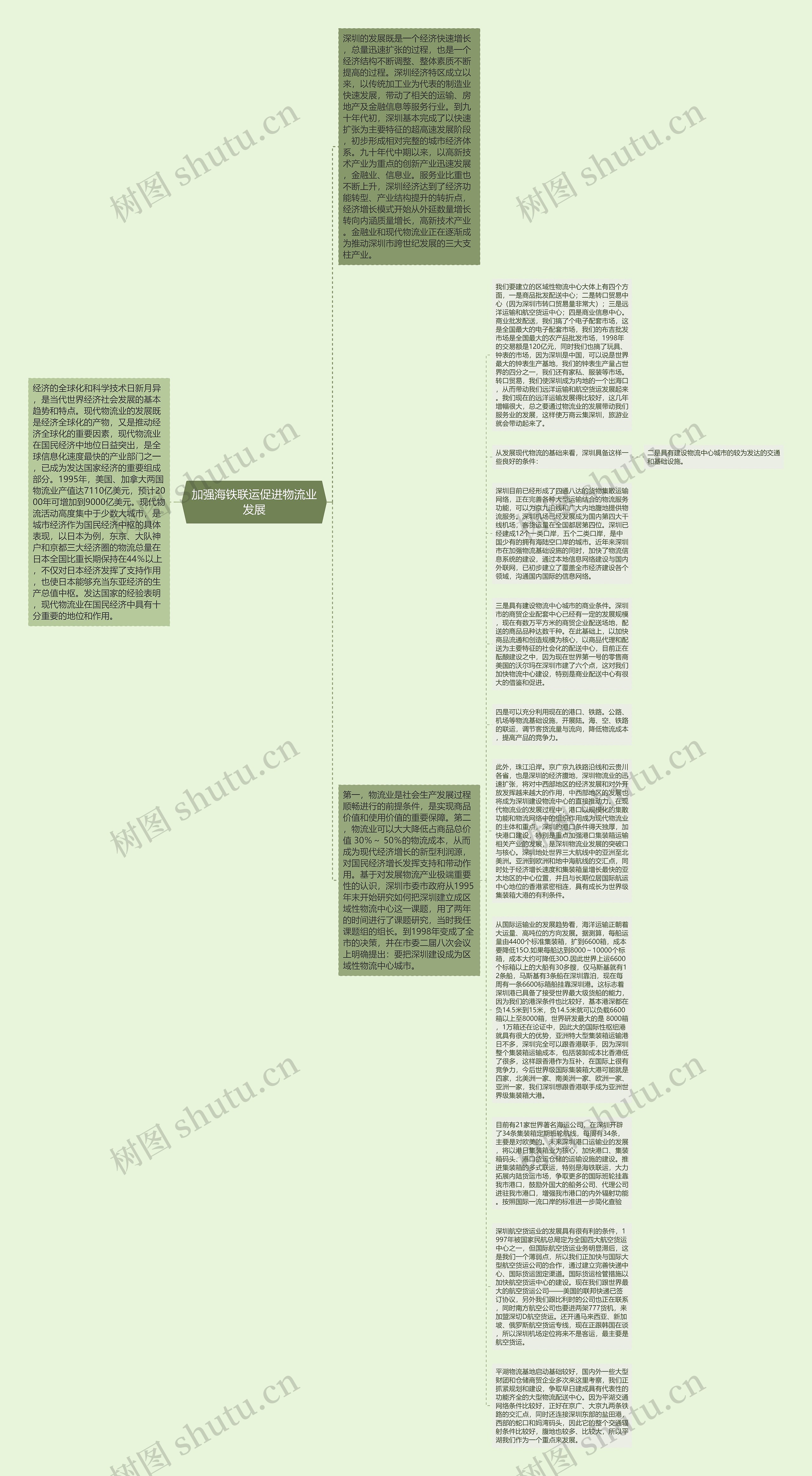 加强海铁联运促进物流业发展思维导图