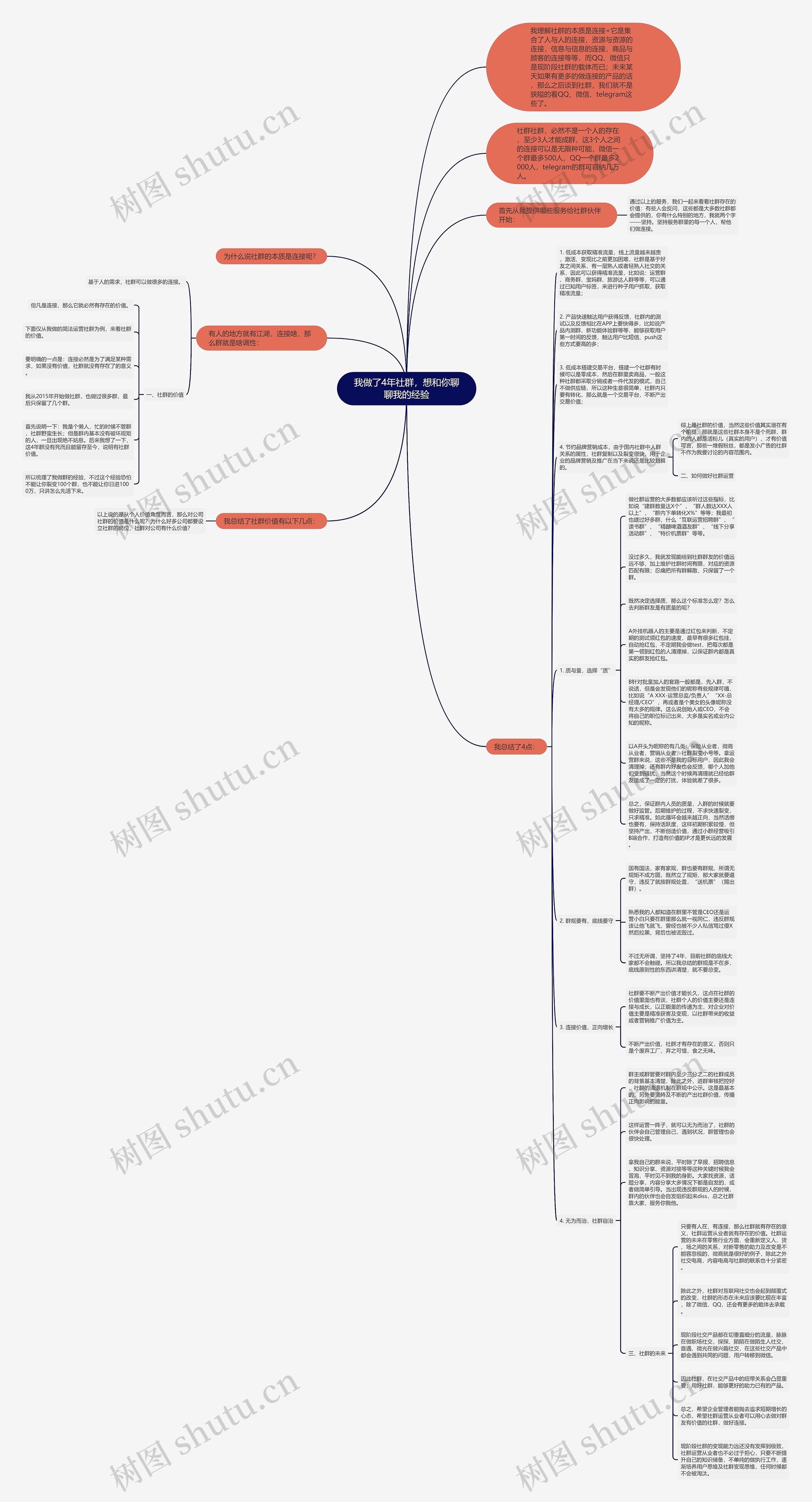 我做了4年社群，想和你聊聊我的经验思维导图