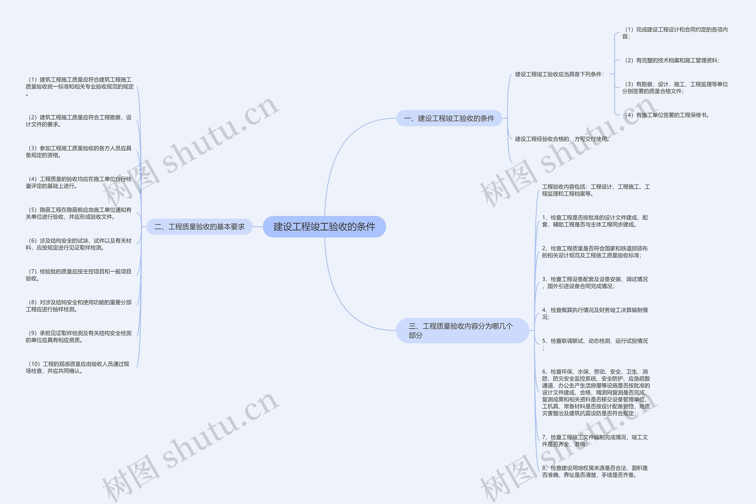 建设工程竣工验收的条件思维导图