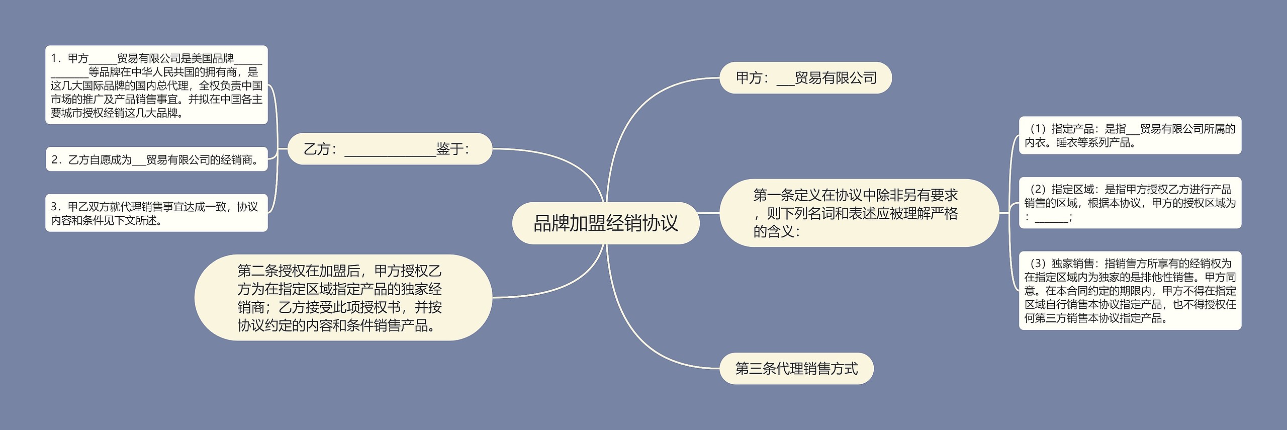 品牌加盟经销协议思维导图