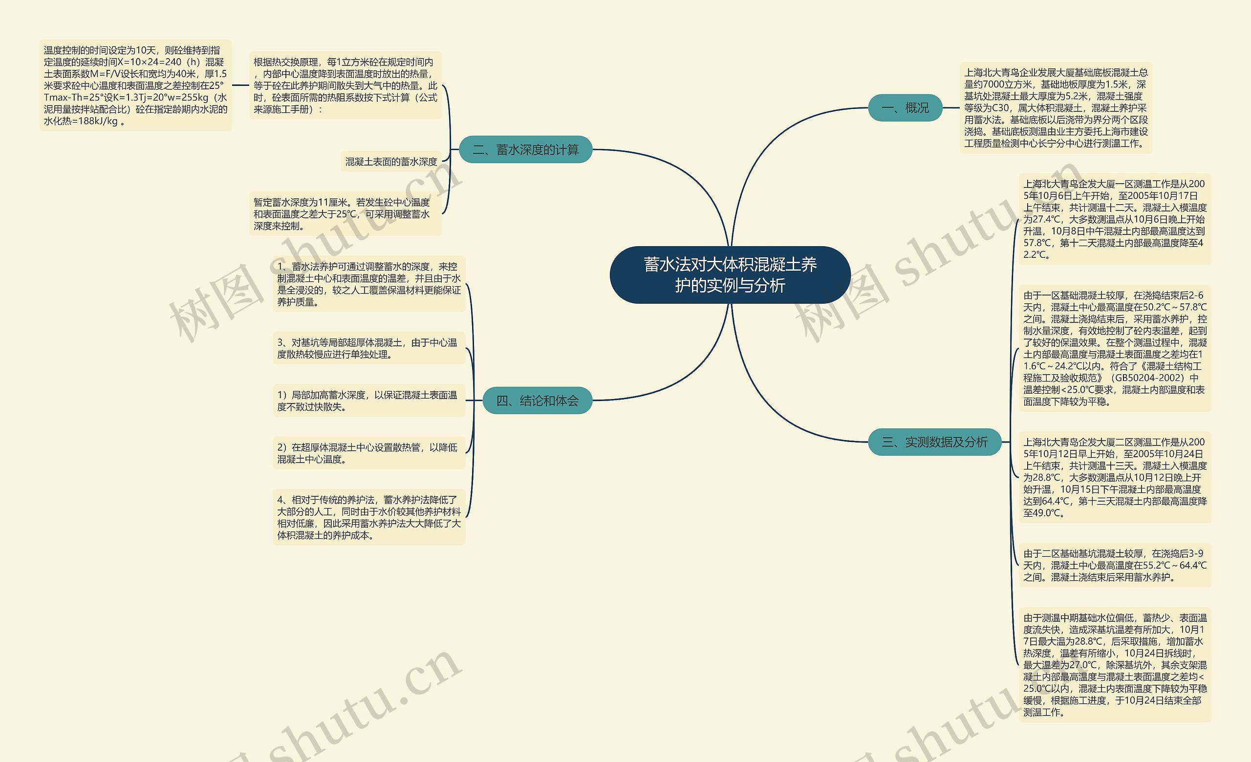 蓄水法对大体积混凝土养护的实例与分析 蓄水法对大体积混凝土养护的实例与分析