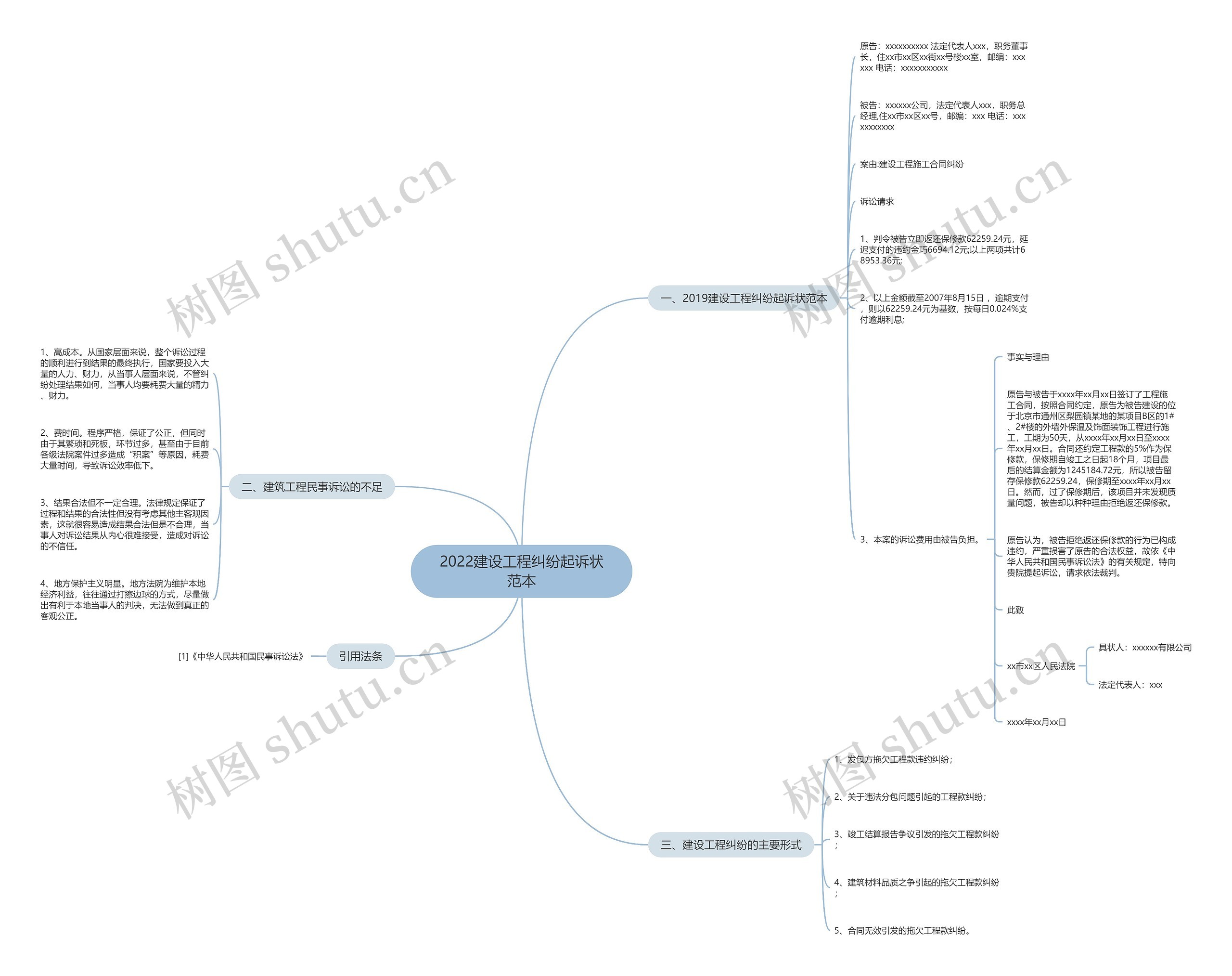 2022建设工程纠纷起诉状范本 2022建设工程纠纷起诉状范本