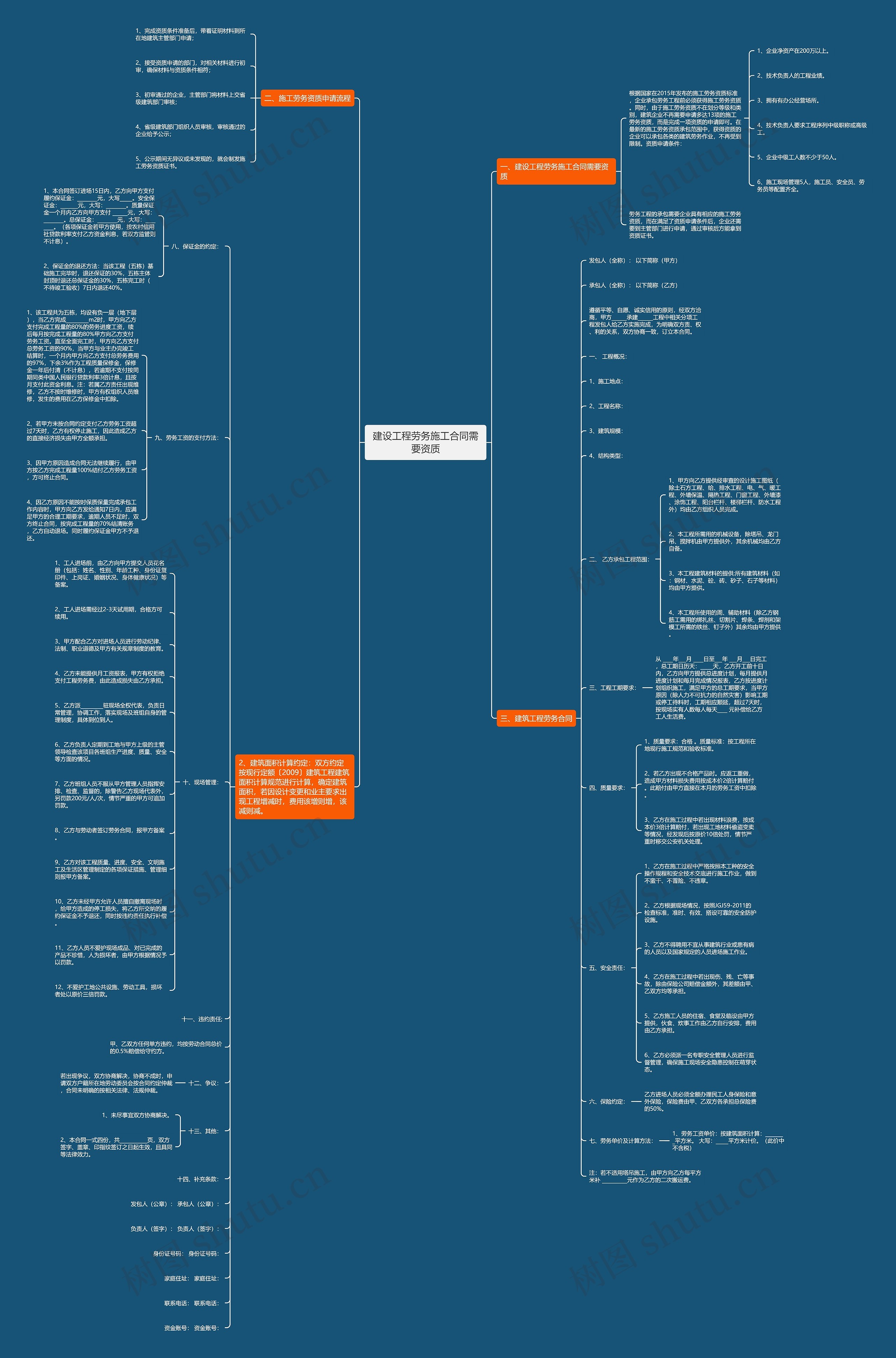 建设工程劳务施工合同需要资质 建设工程劳务施工合同需要资质
