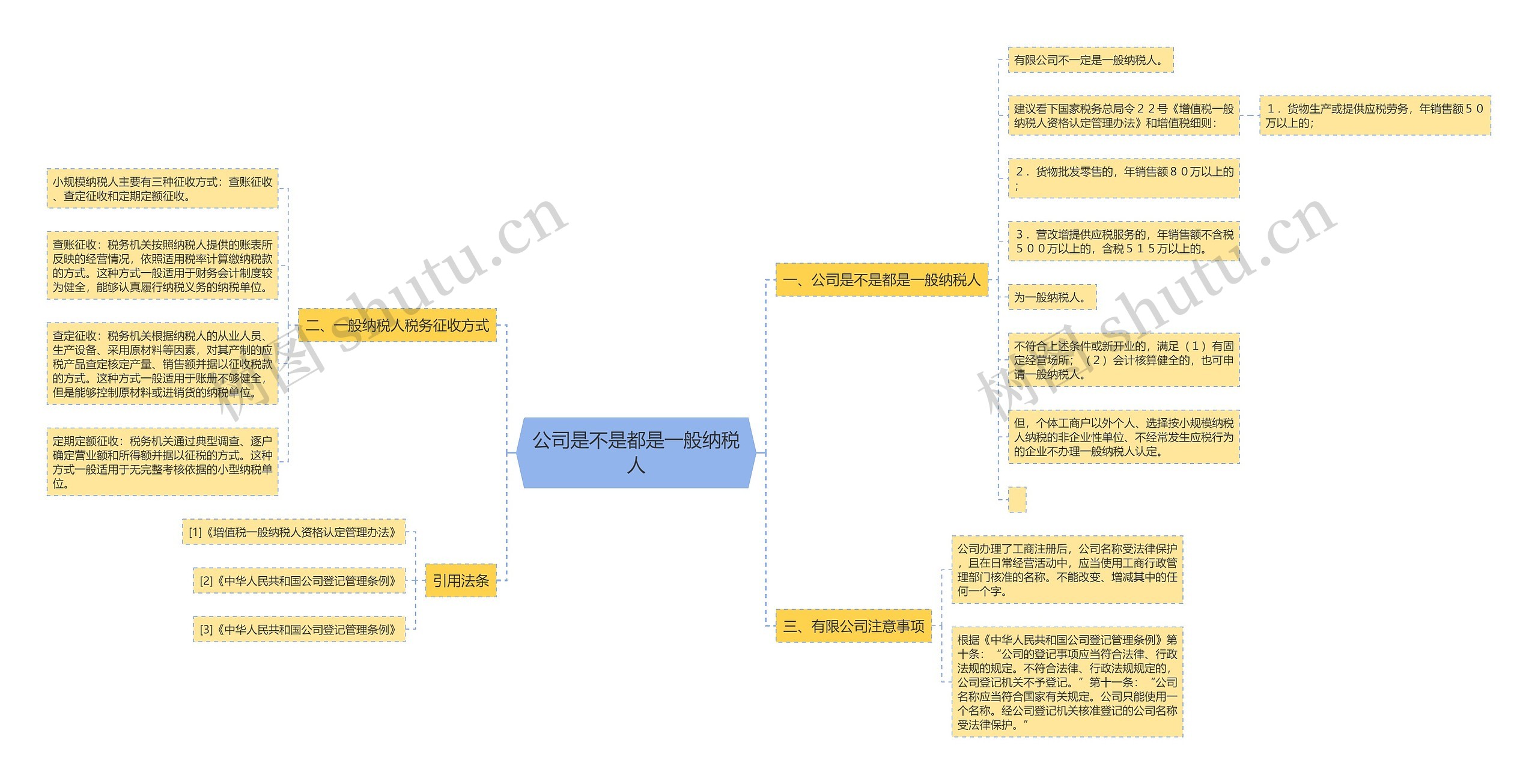 公司是不是都是一般纳税人思维导图