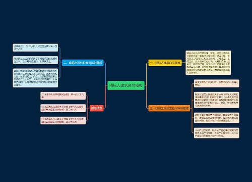 招标人建筑合同模板