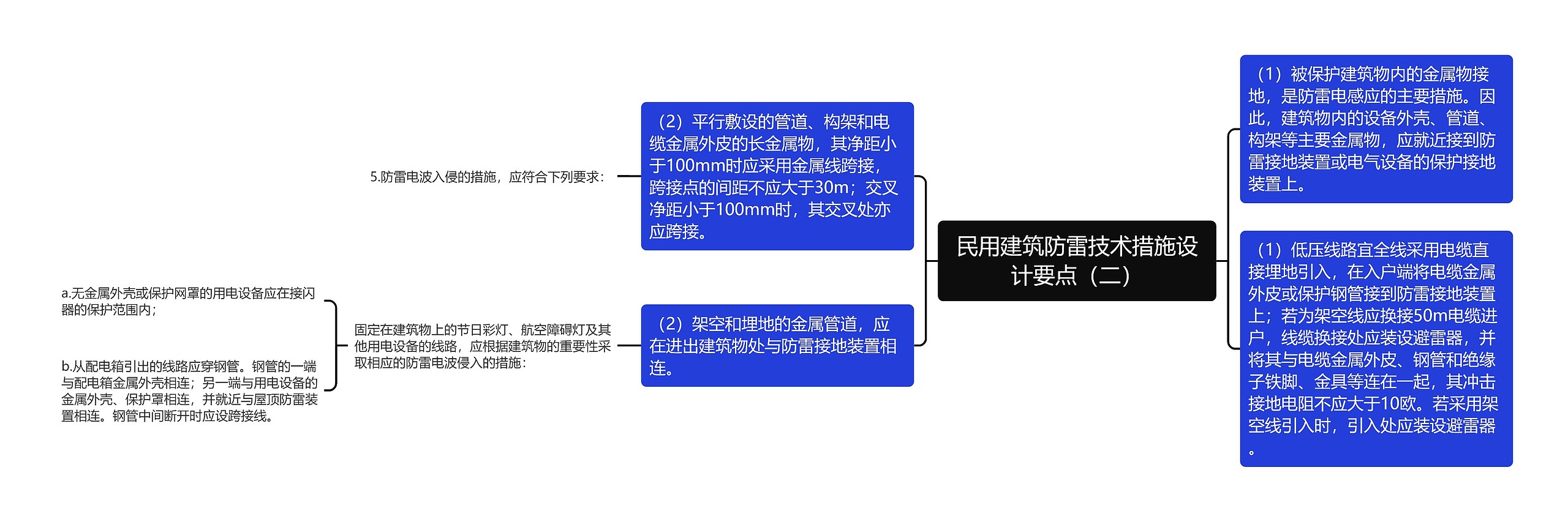 民用建筑防雷技术措施设计要点（二）思维导图