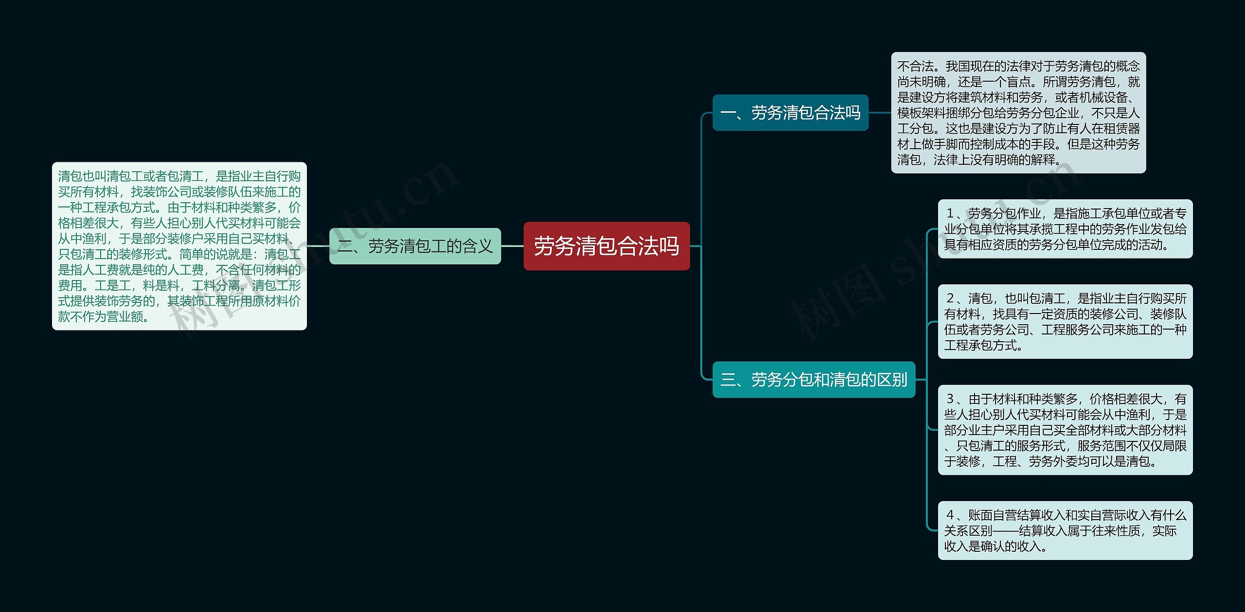 劳务清包合法吗思维导图