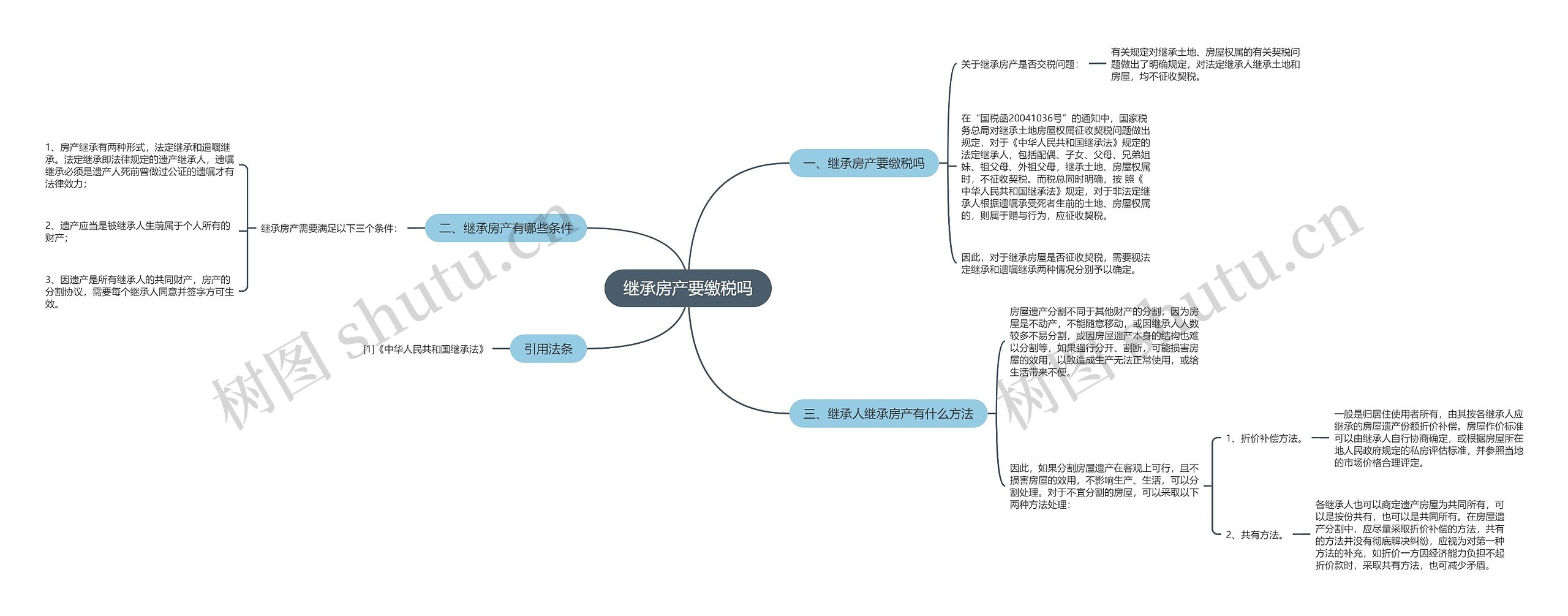 继承房产要缴税吗