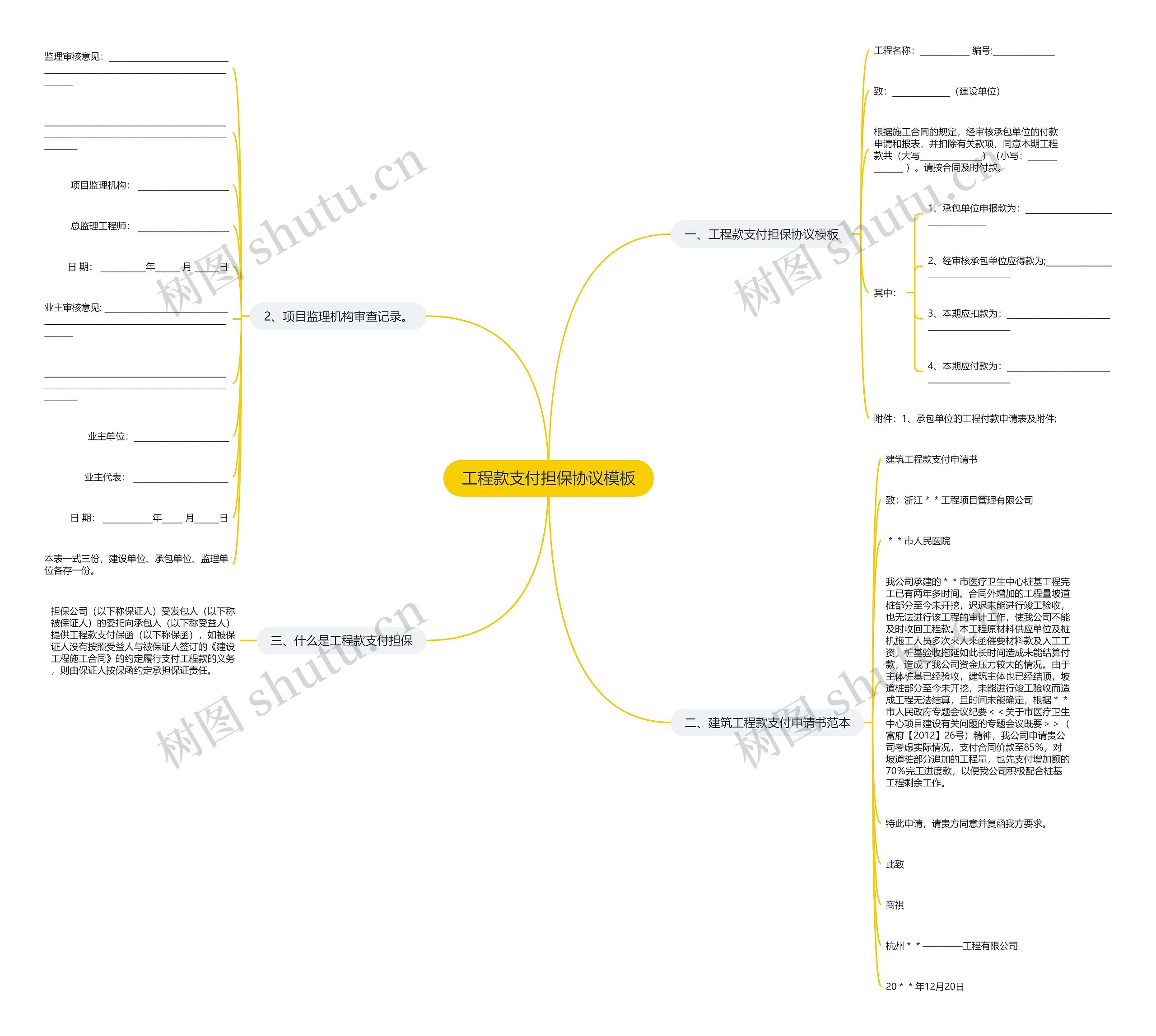 工程款支付担保协议思维导图