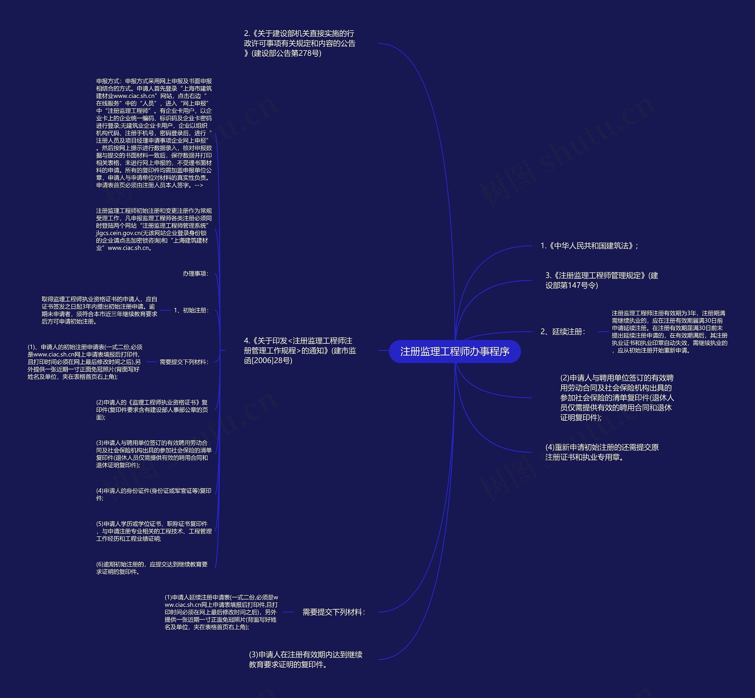 注册监理工程师办事程序