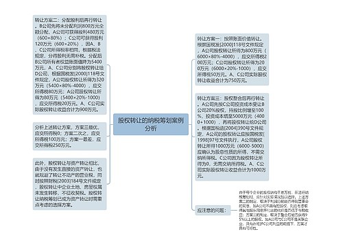 股权转让的纳税筹划案例分析