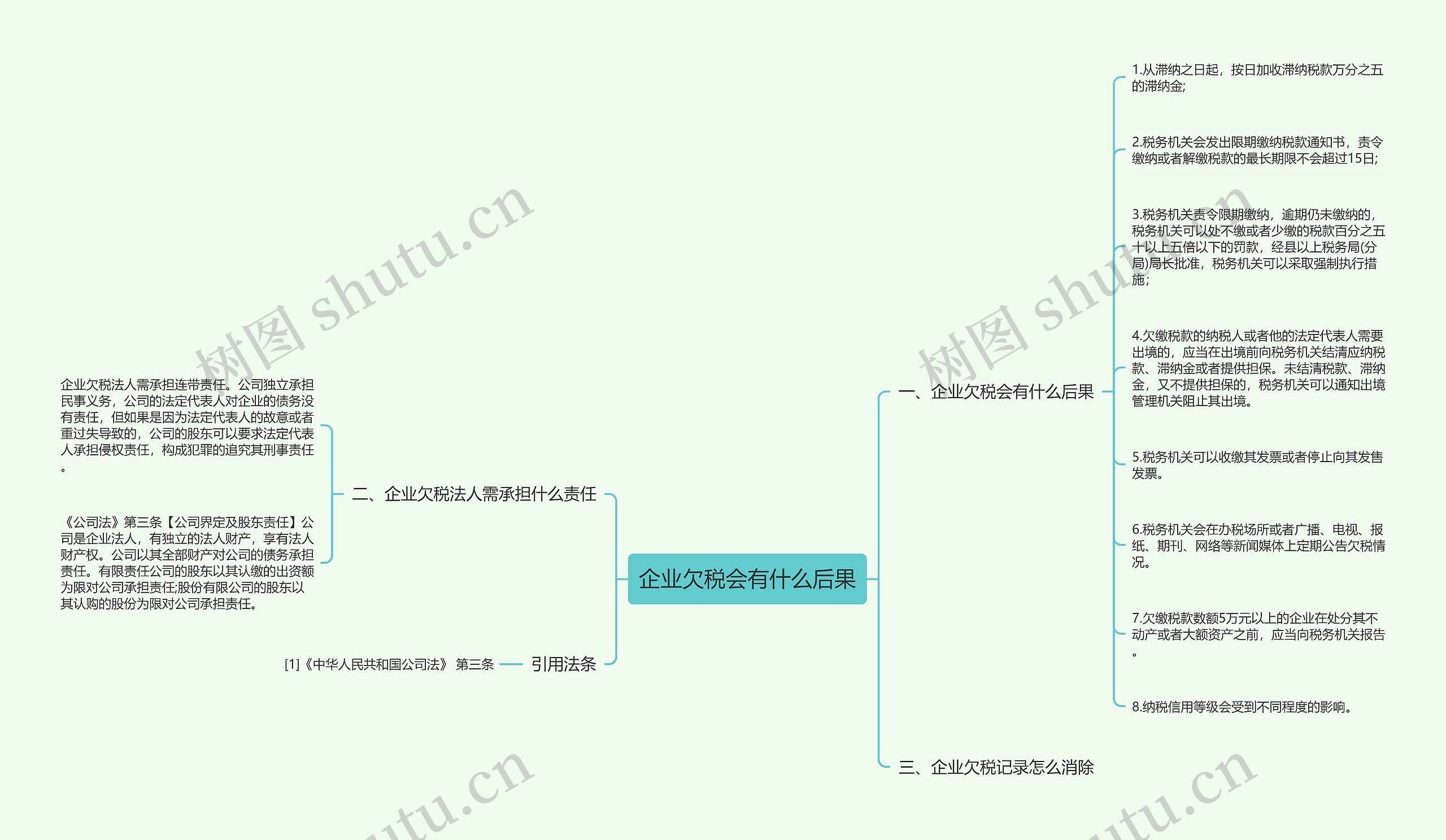 企业欠税会有什么后果思维导图