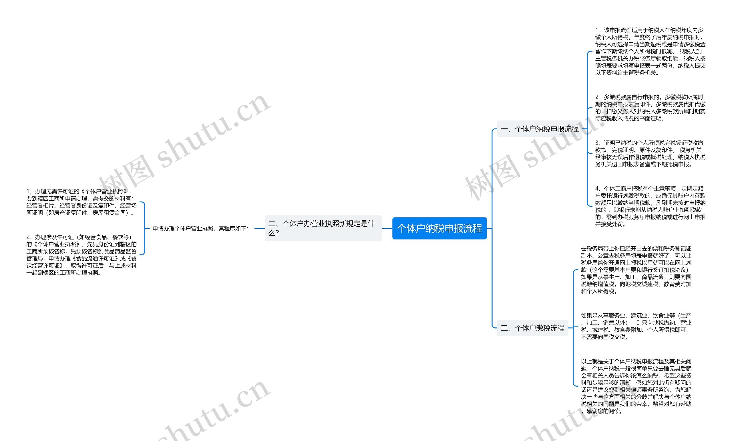 个体户纳税申报流程思维导图