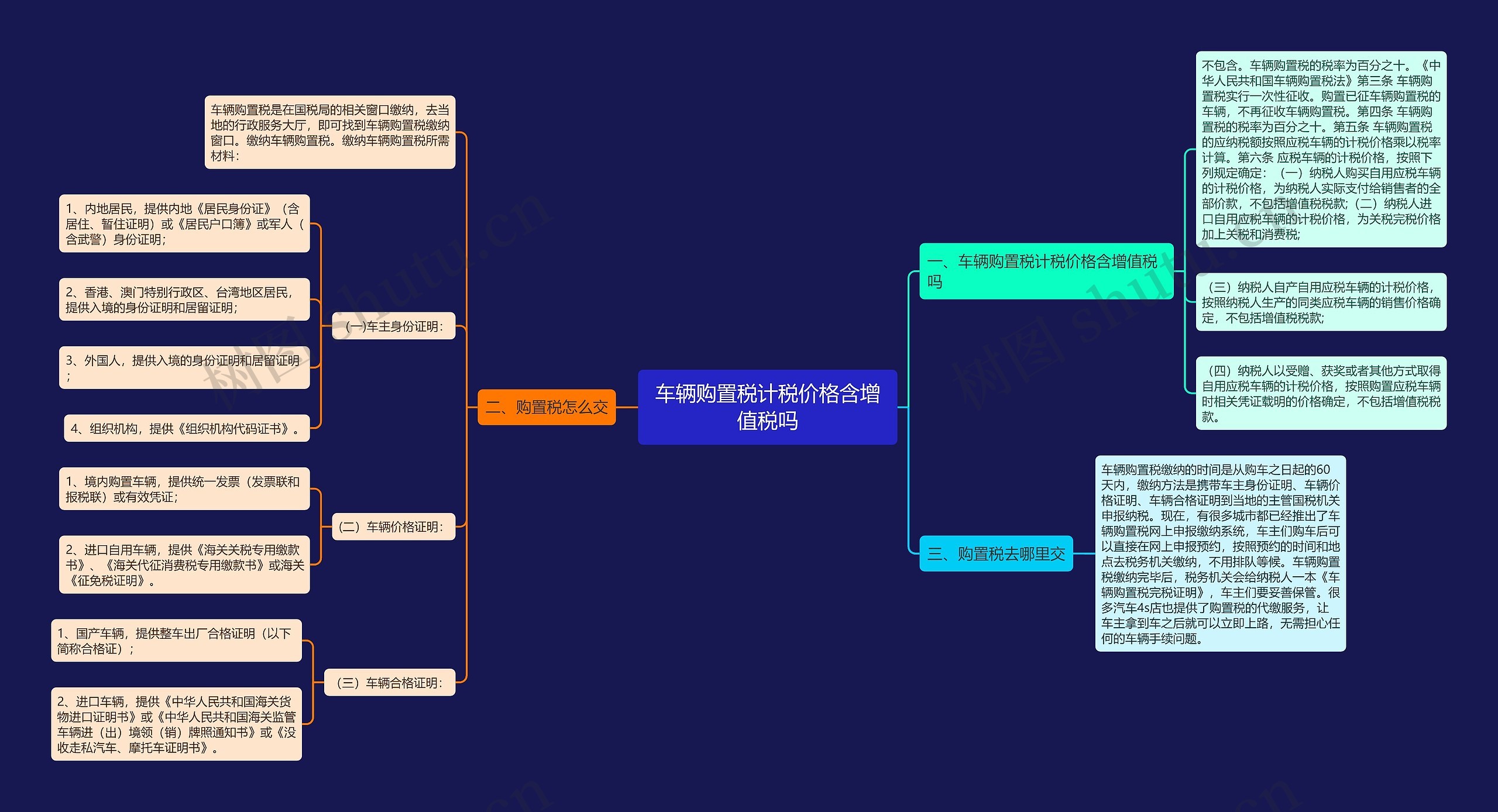 车辆购置税计税价格含增值税吗思维导图