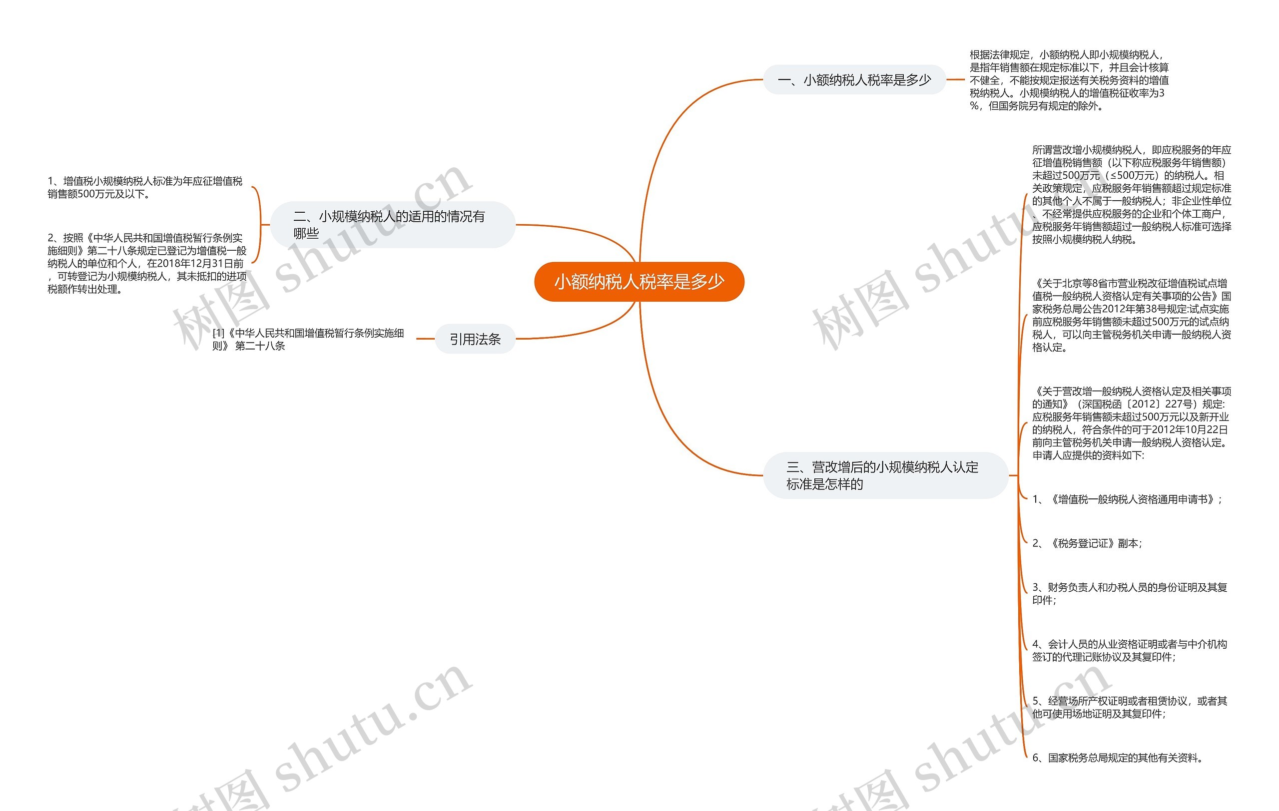 小额纳税人税率是多少思维导图