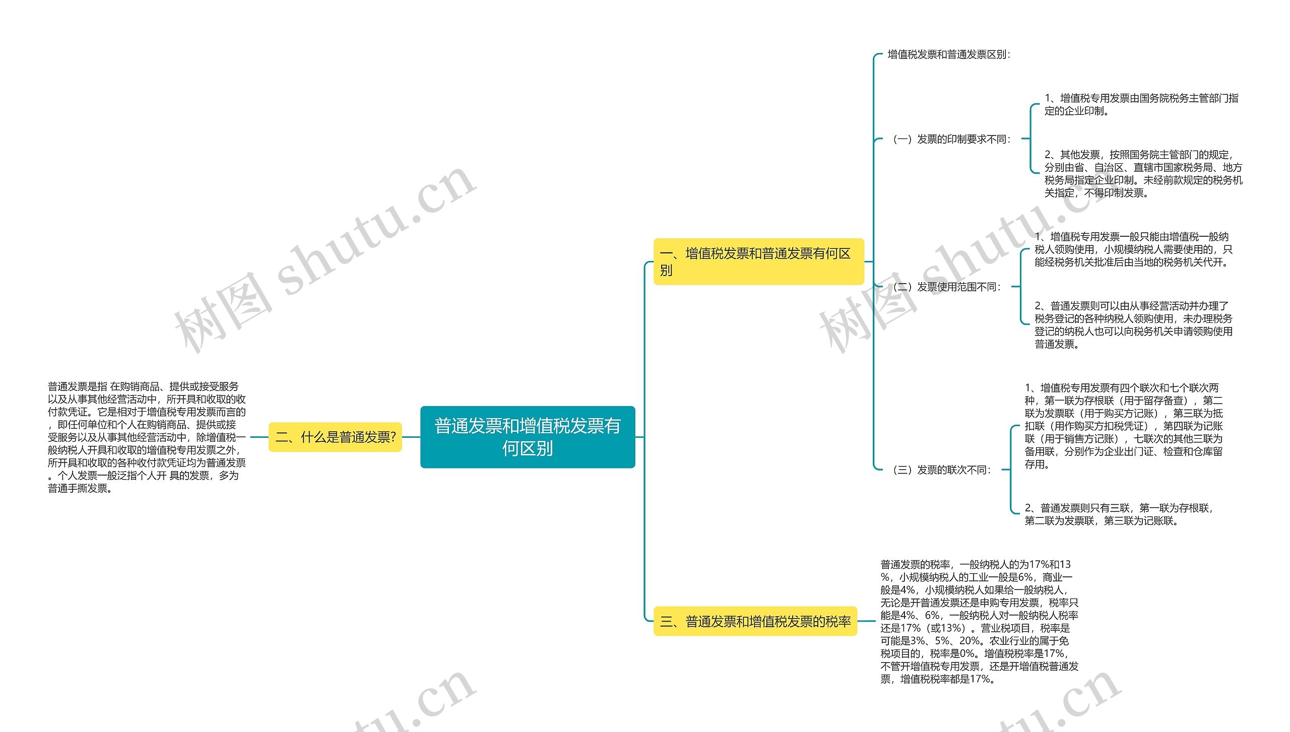 普通发票和增值税发票有何区别思维导图