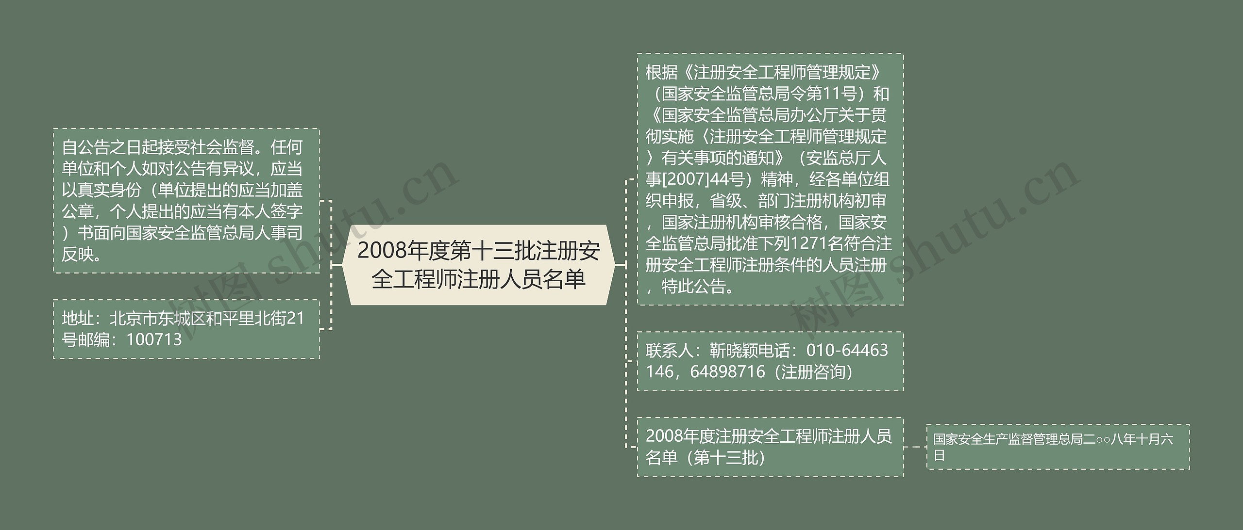 2008年度第十三批注册安全工程师注册人员名单