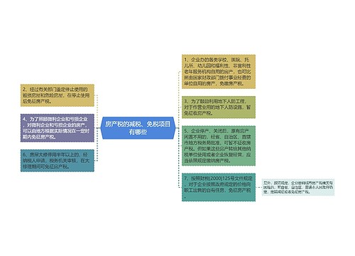 房产税的减税、免税项目有哪些