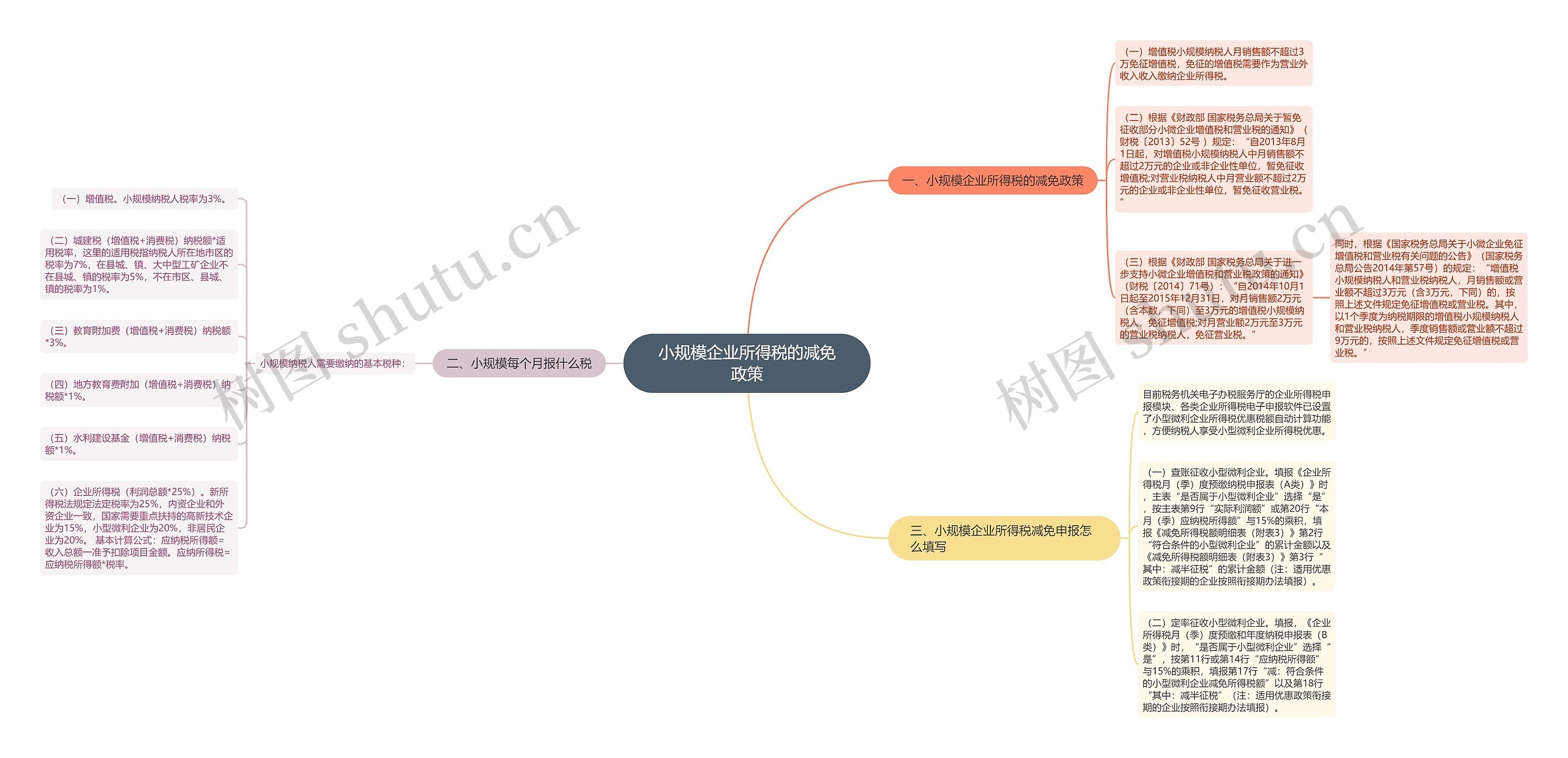 小规模企业所得税的减免政策