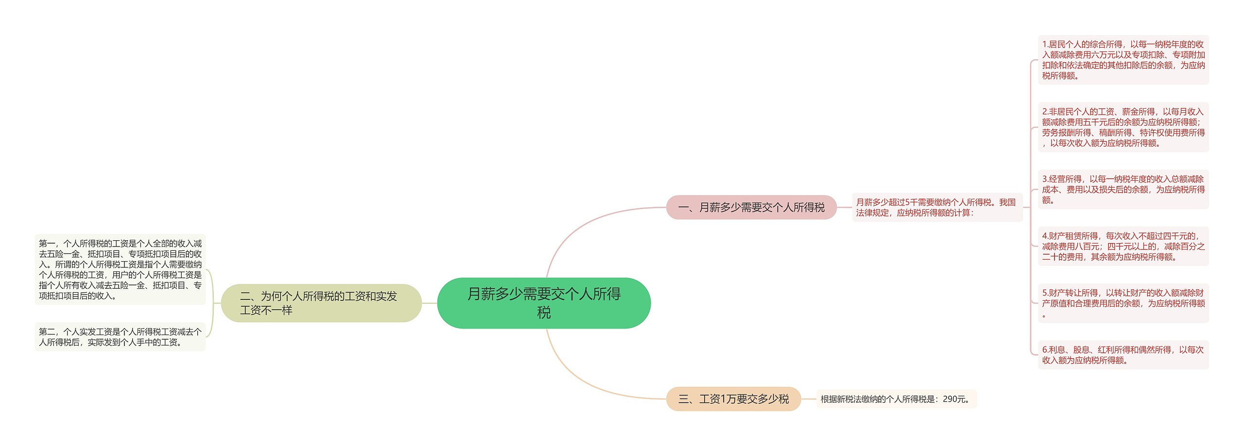 月薪多少需要交个人所得税思维导图