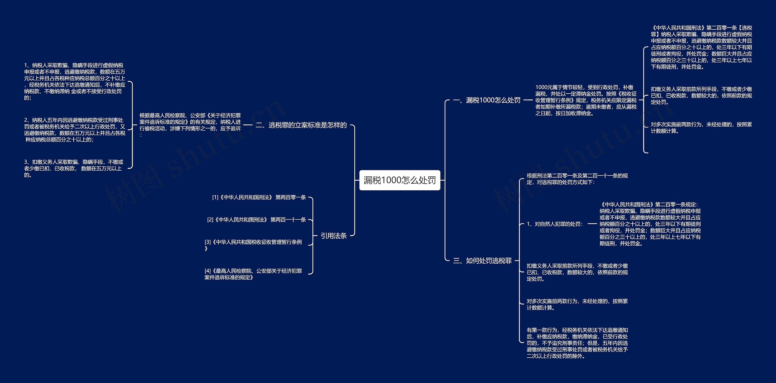 漏税1000怎么处罚思维导图
