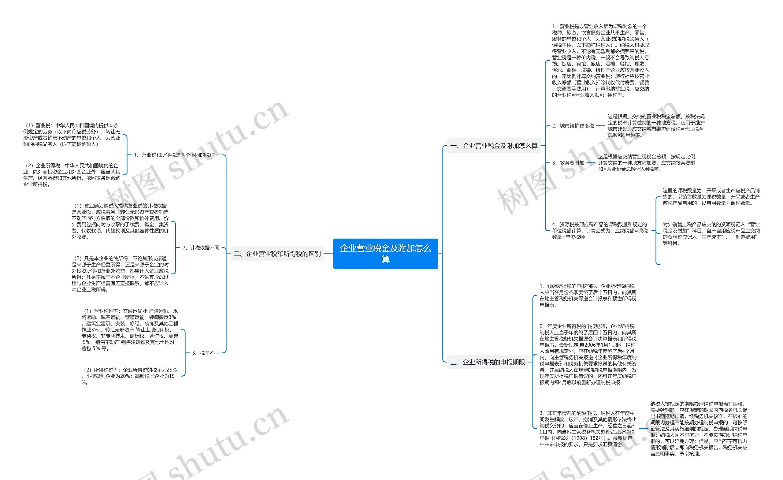 企业营业税金及附加怎么算 企业营业税金及附加怎么算