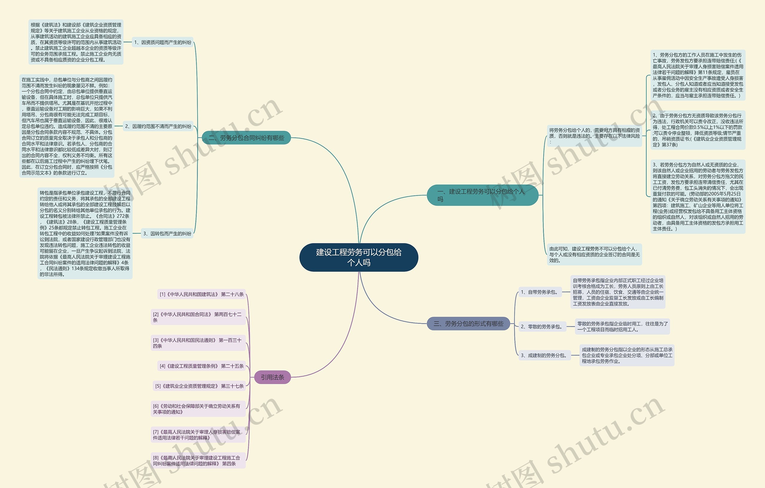 建设工程劳务可以分包给个人吗 建设工程劳务可以分包给个人吗