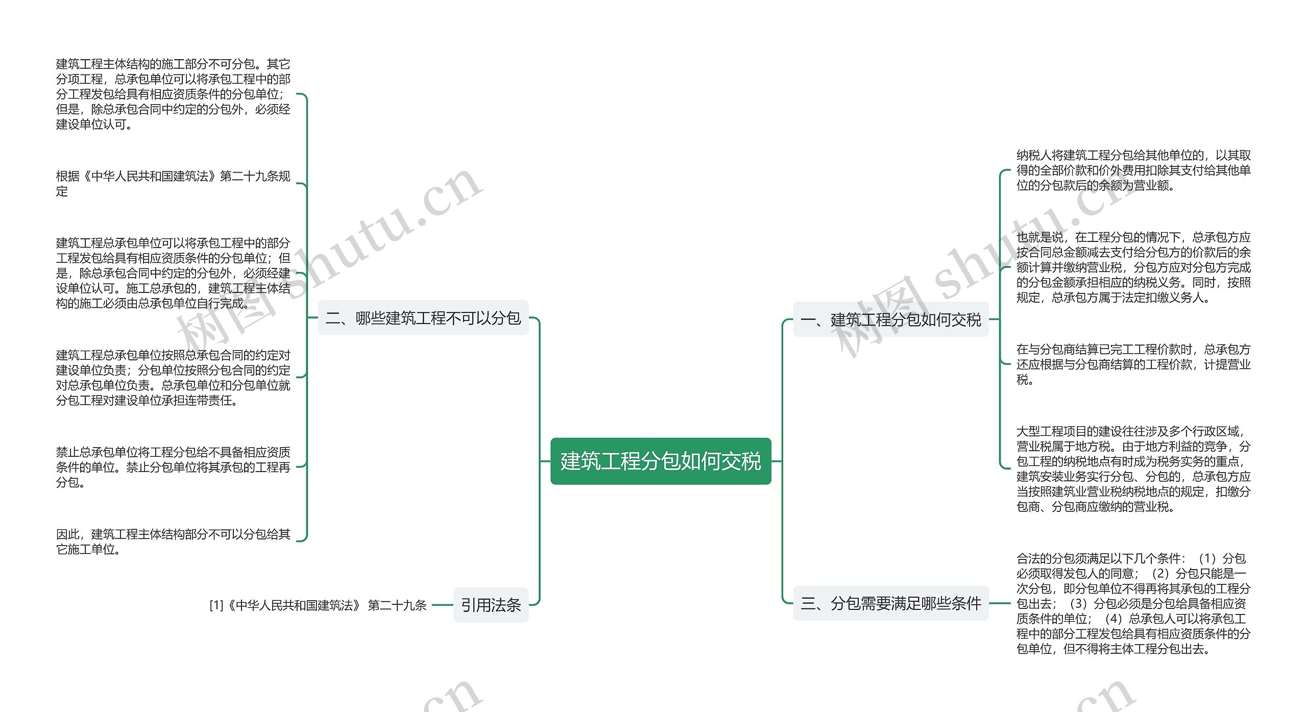 建筑工程分包如何交税