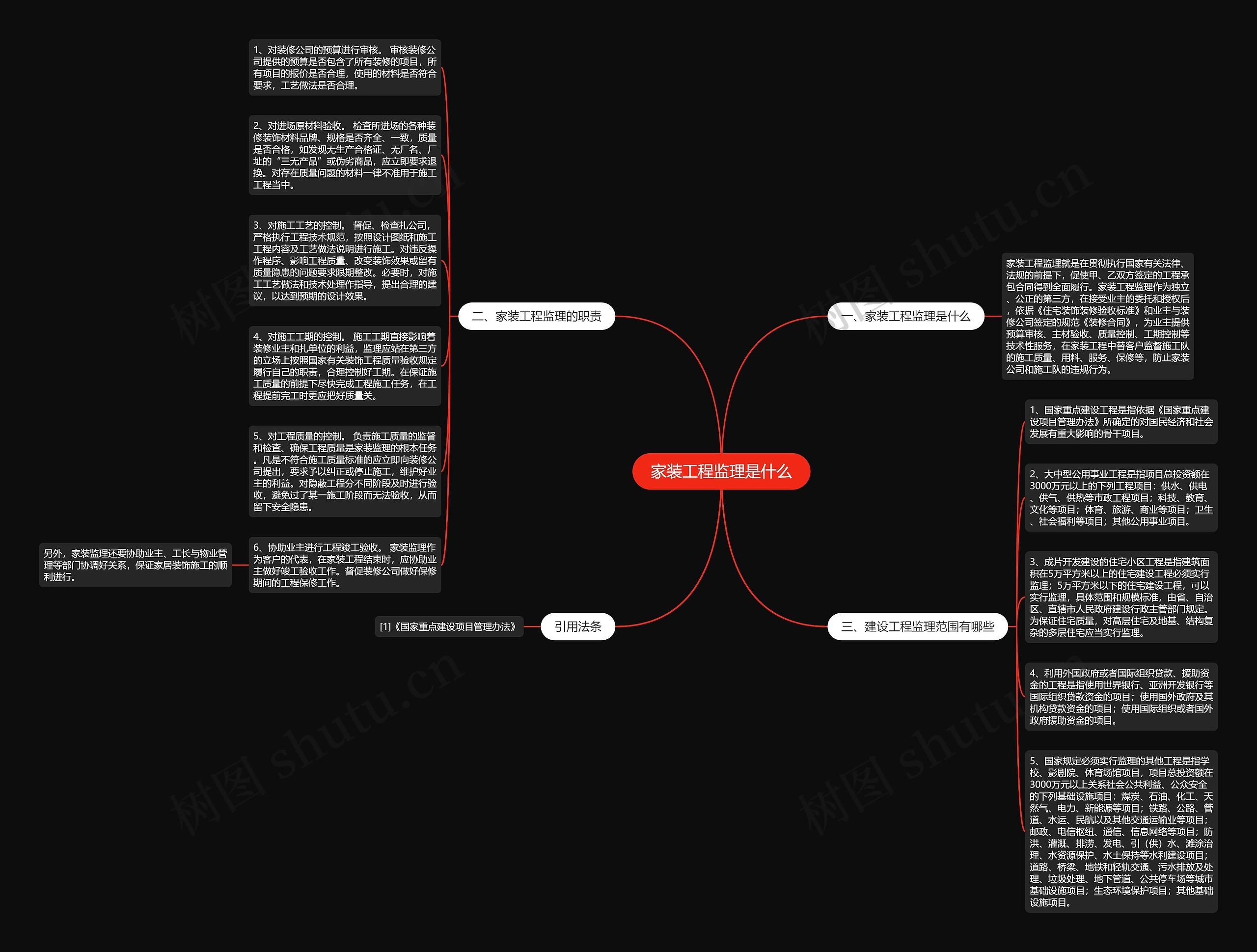家装工程监理是什么思维导图