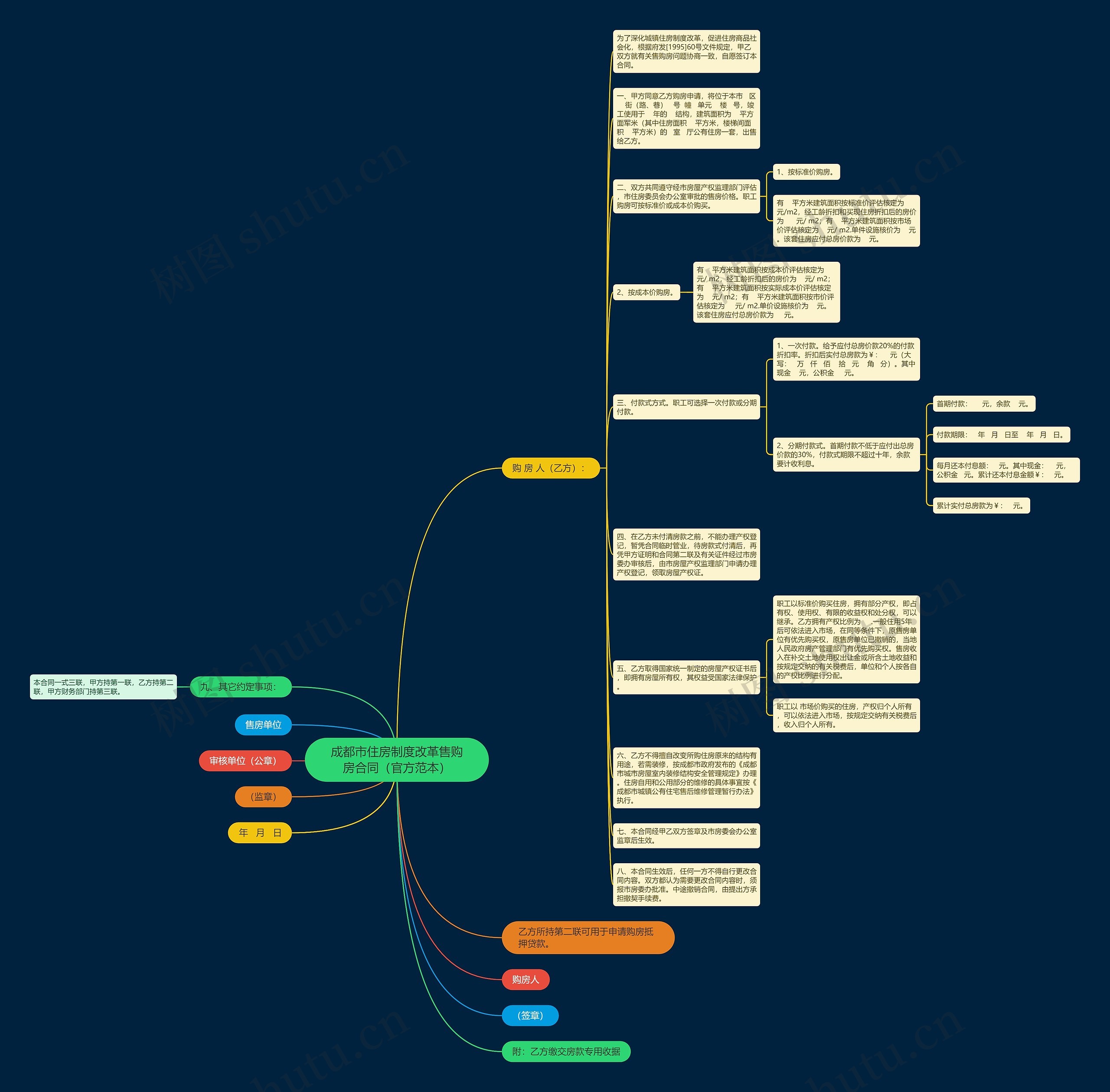成都市住房制度改革售购房合同（官方范本）思维导图