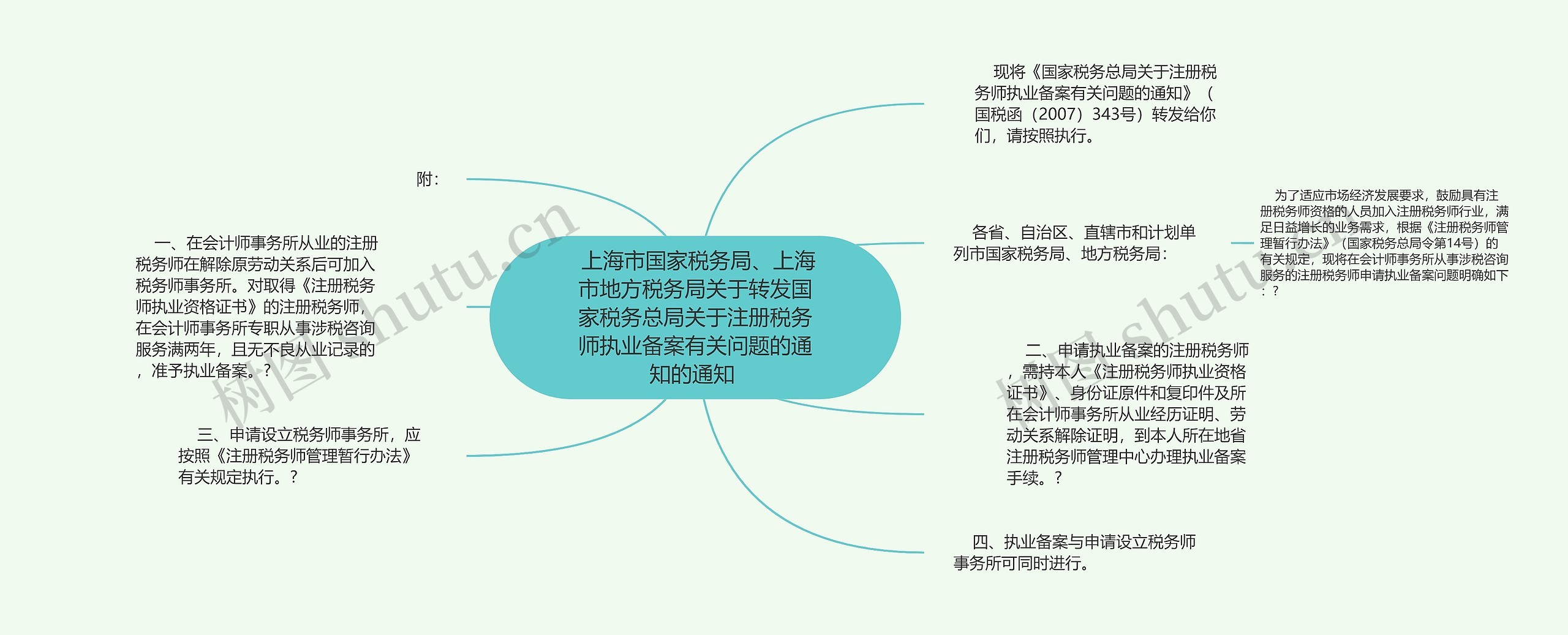  上海市国家税务局、上海市地方税务局关于转发国家税务总局关于注册税务师执业备案有关问题的通知的通知 