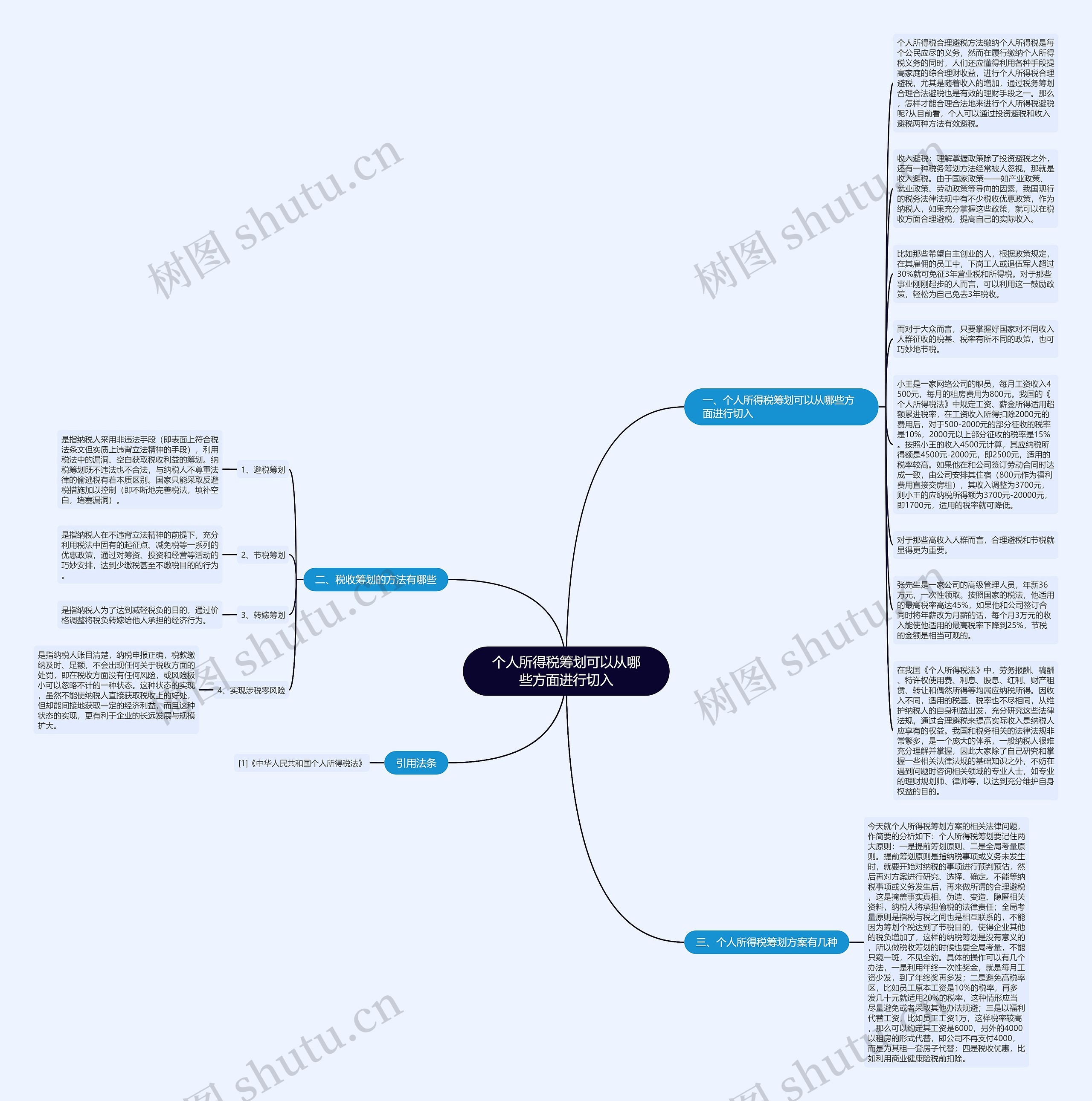 个人所得税筹划可以从哪些方面进行切入思维导图