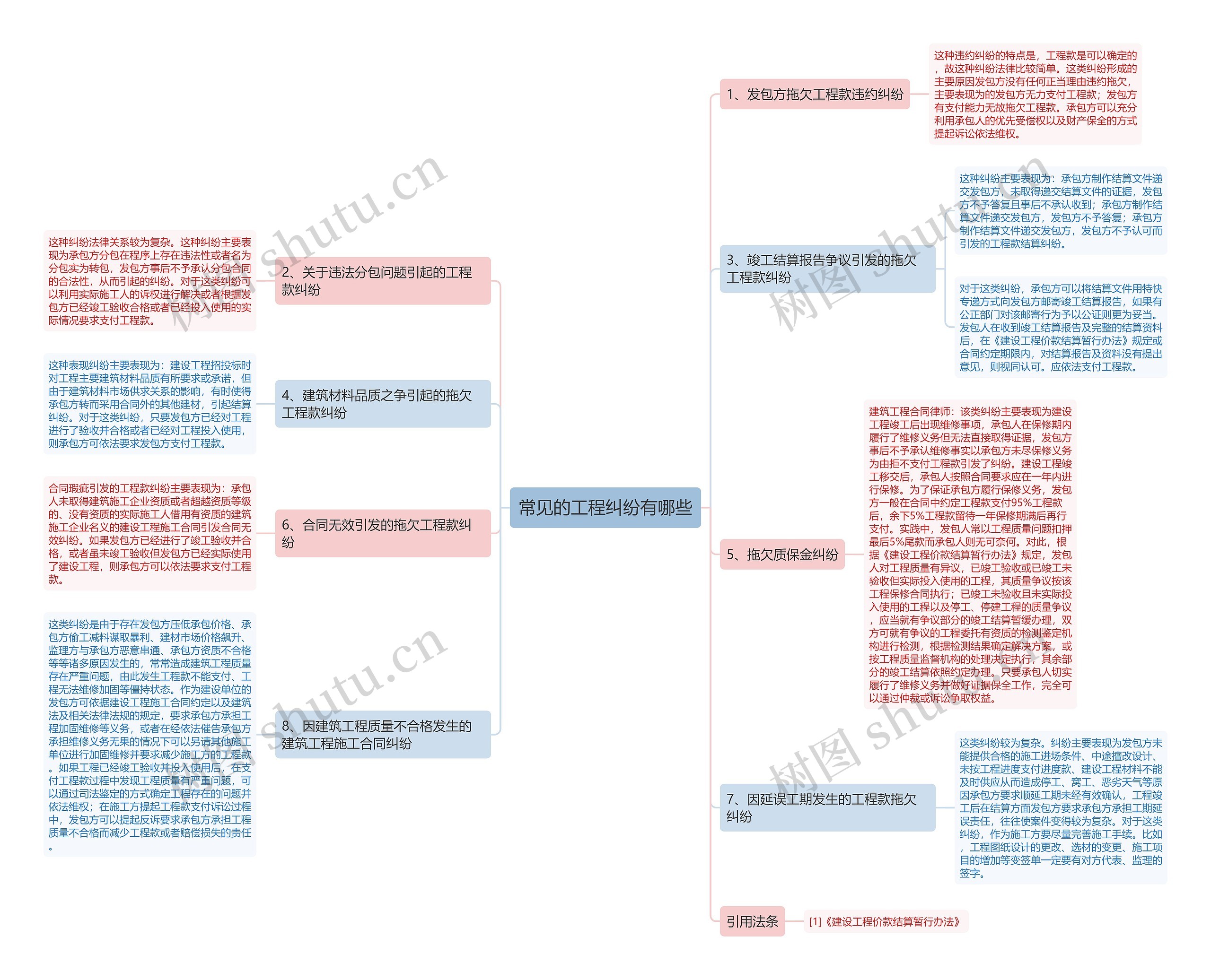 常见的工程纠纷有哪些 常见的工程纠纷有哪些