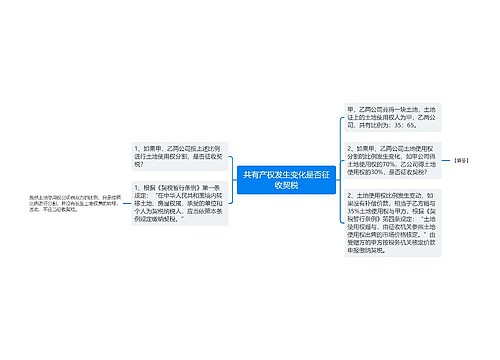 共有产权发生变化是否征收契税