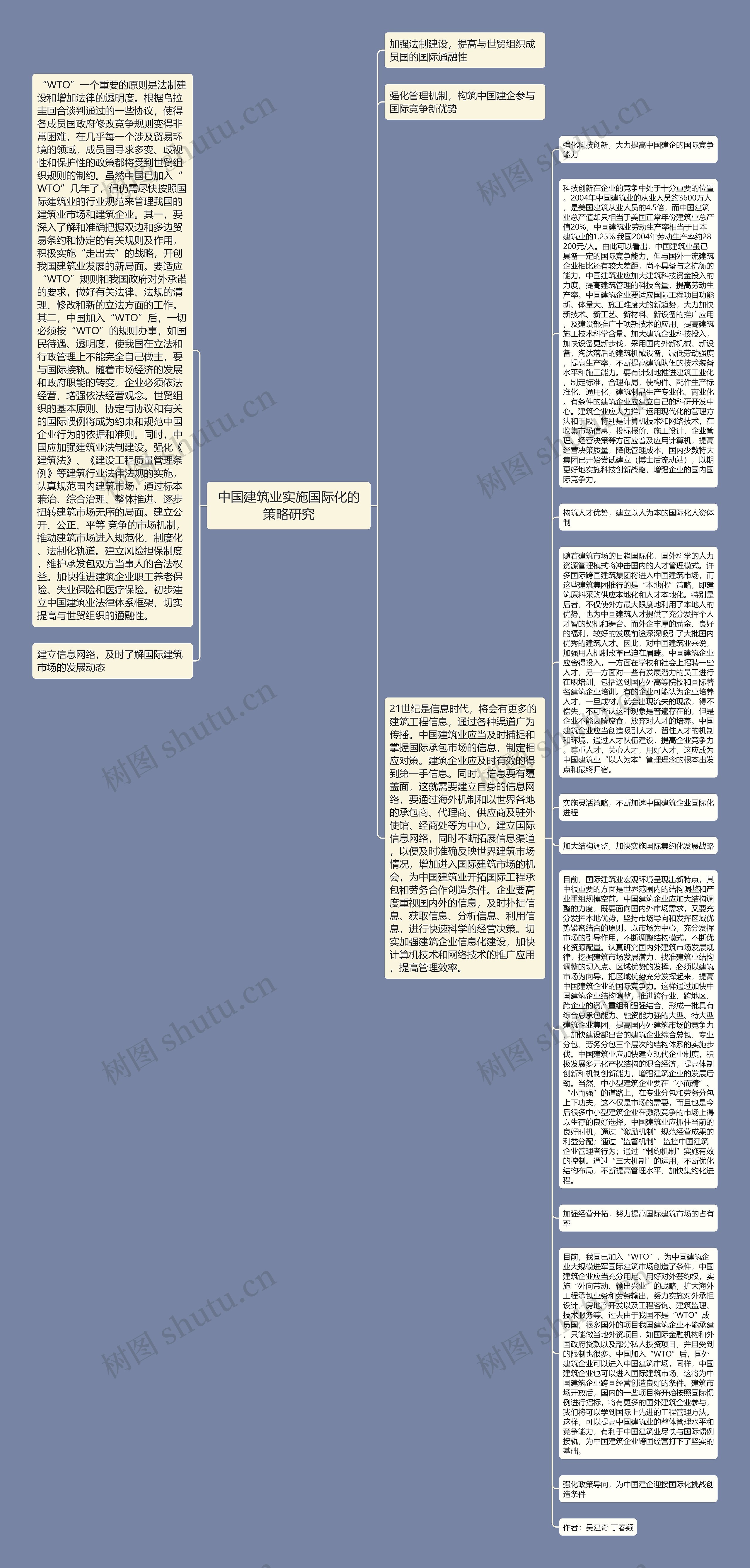 中国建筑业实施国际化的策略研究思维导图