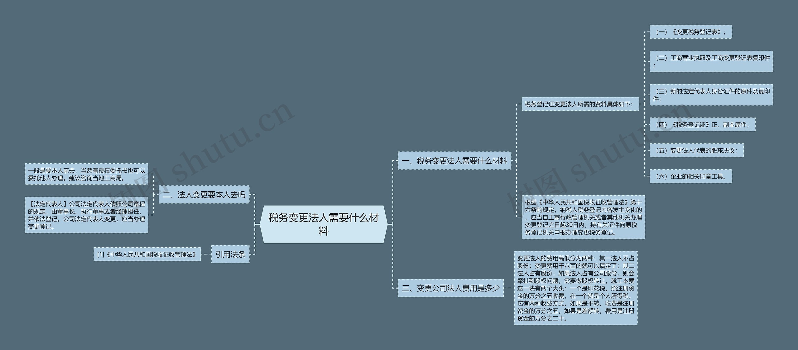 税务变更法人需要什么材料思维导图