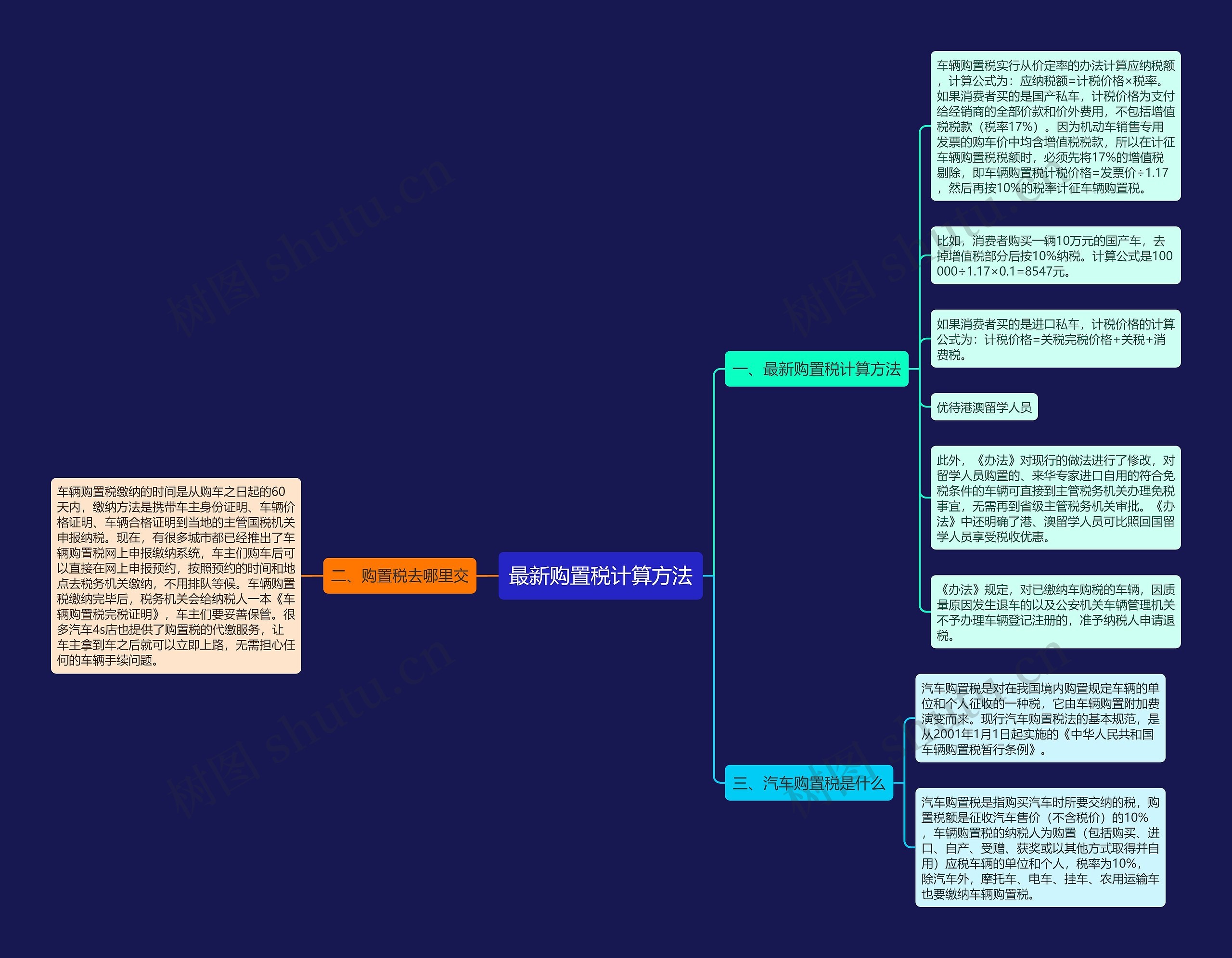 最新购置税计算方法思维导图