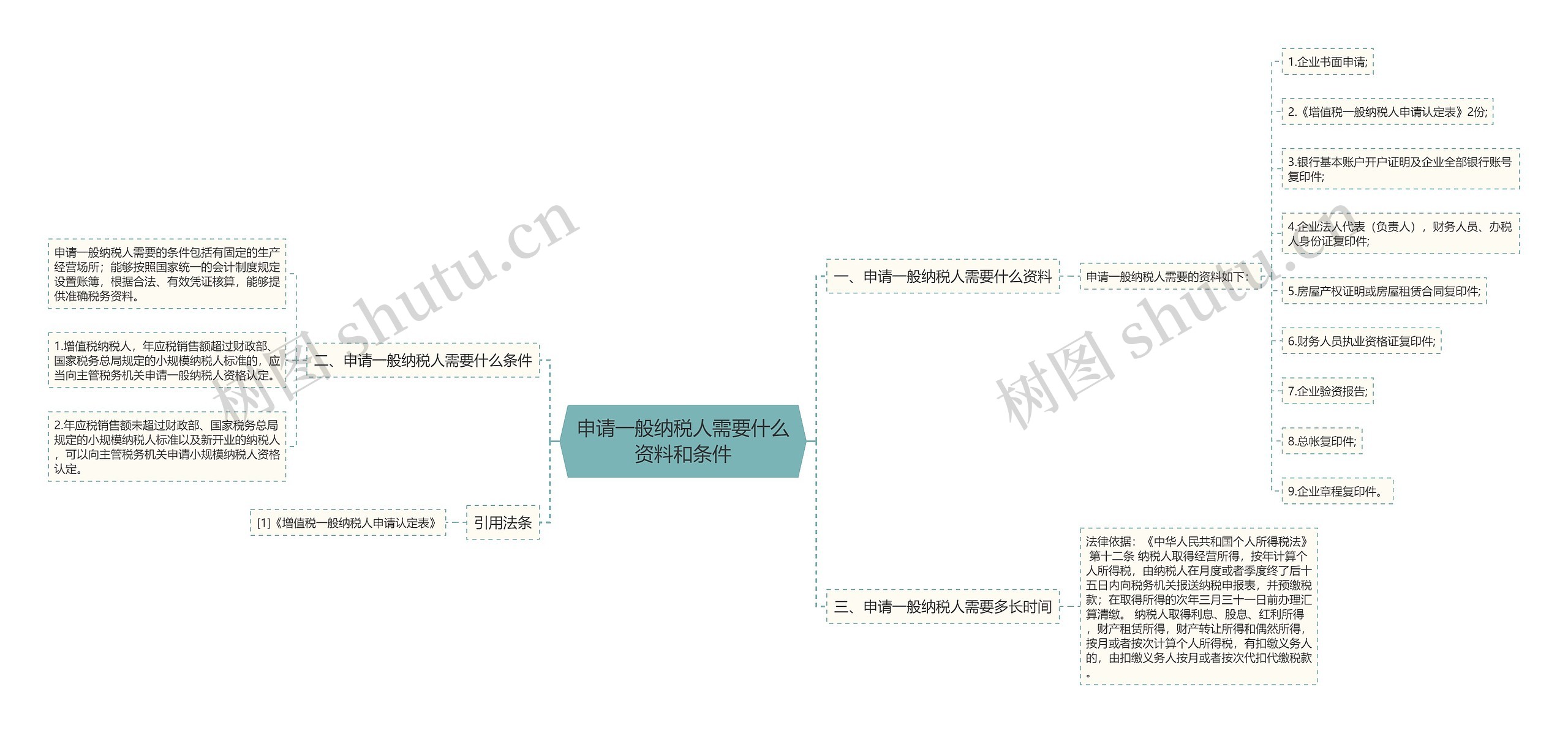 申请一般纳税人需要什么资料和条件思维导图