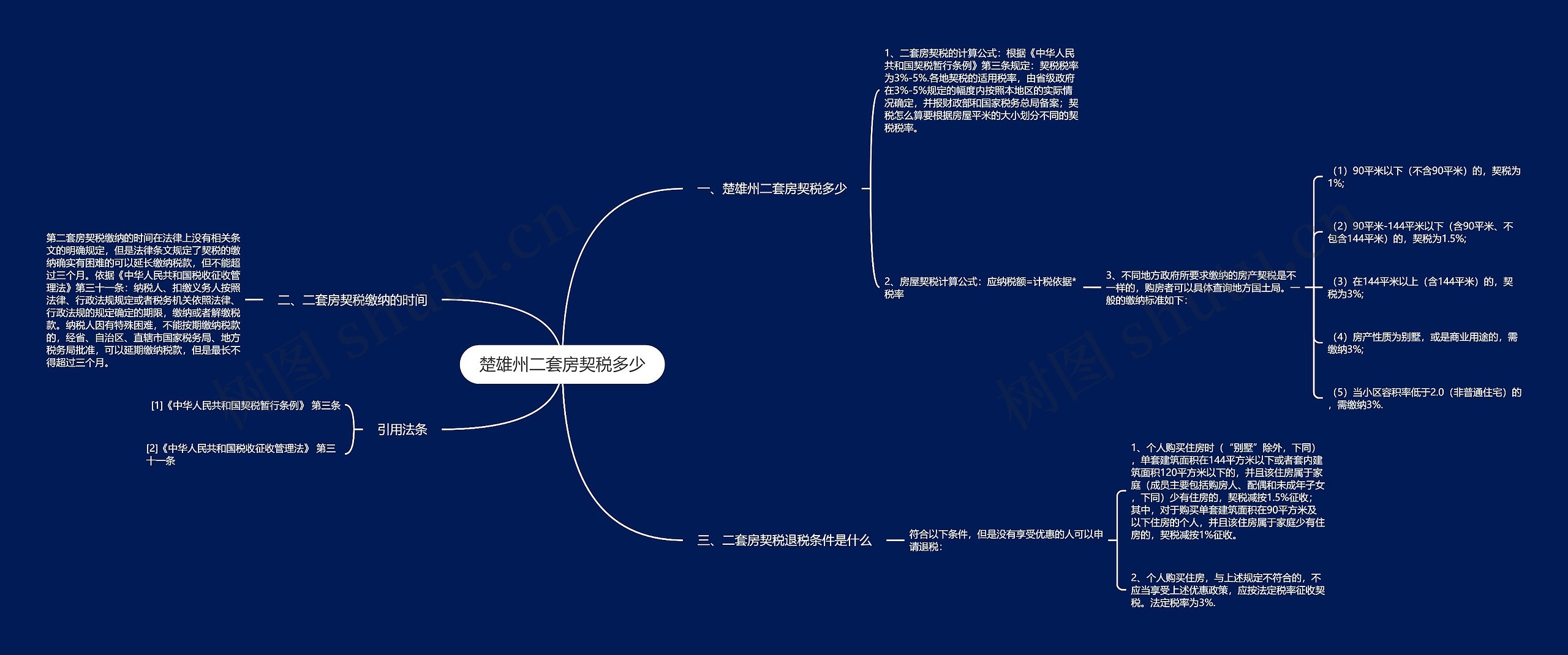 楚雄州二套房契税多少思维导图