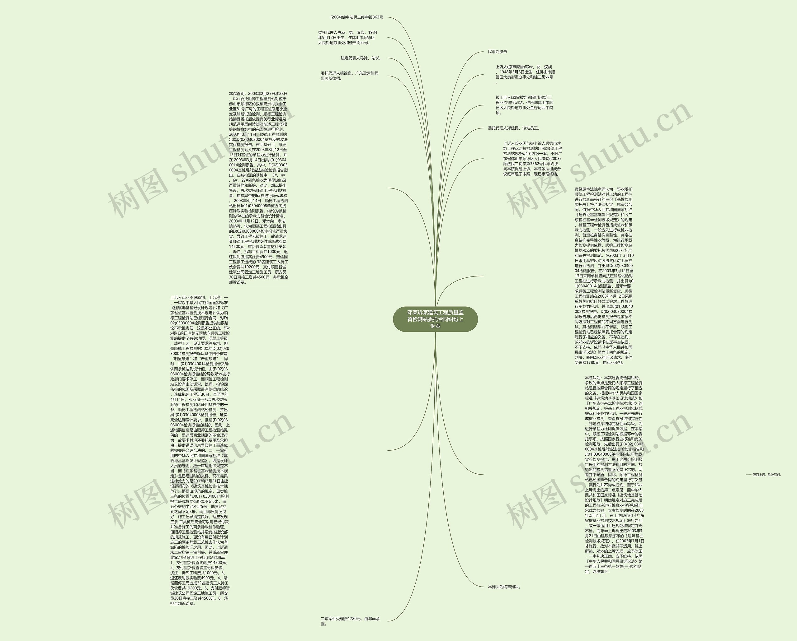 邓某诉某建筑工程质量监督检测站委托合同纠纷上诉案思维导图