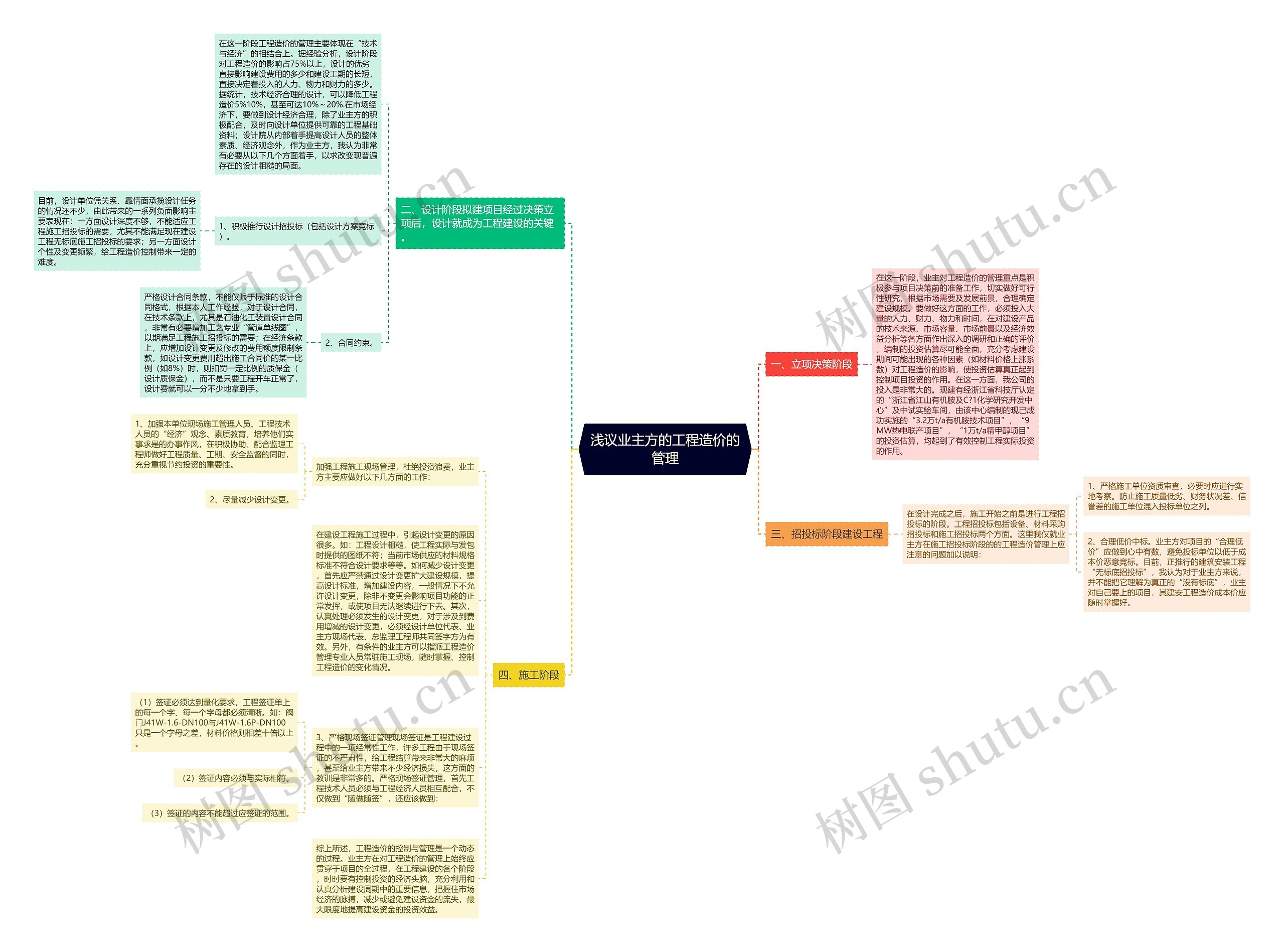浅议业主方的工程造价的管理思维导图