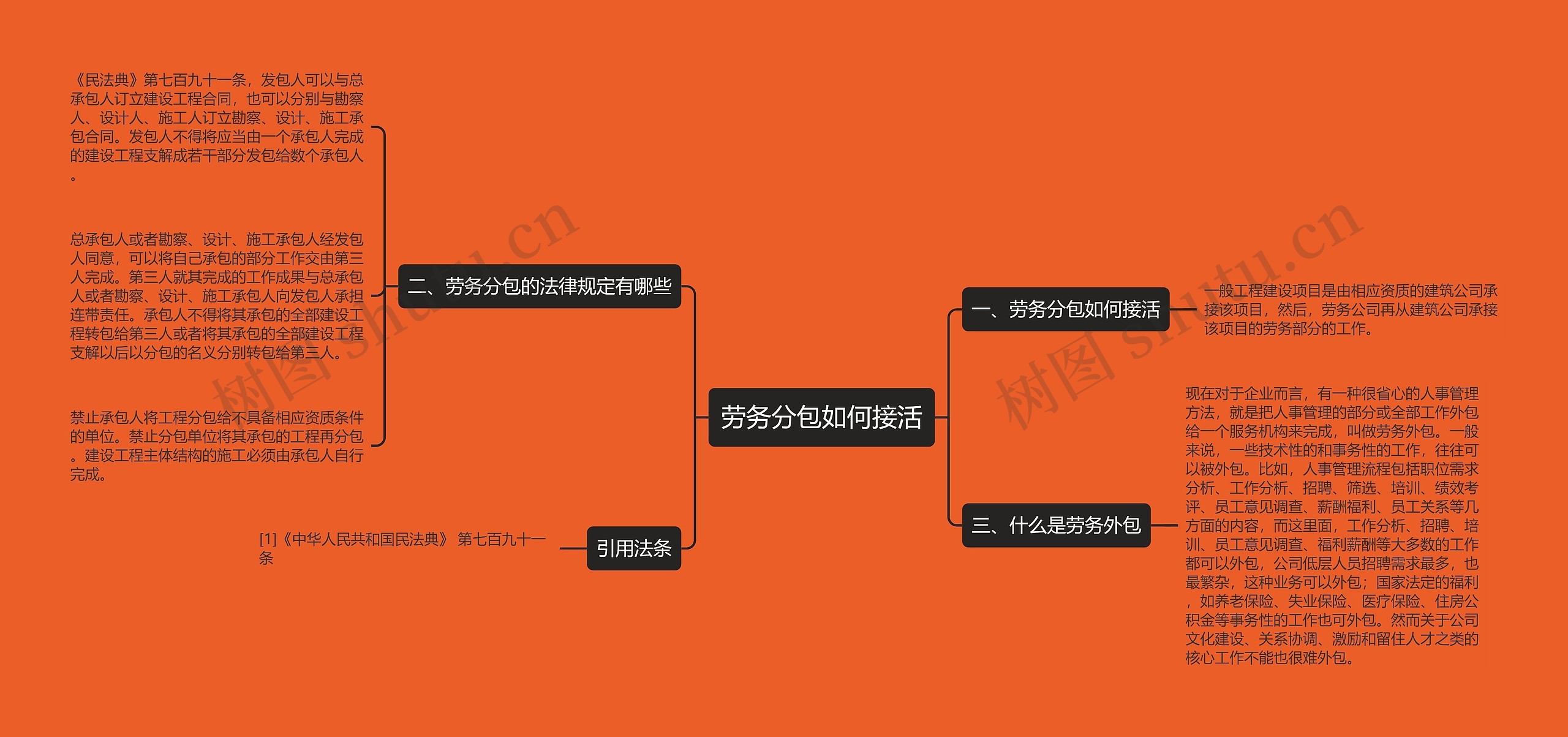 劳务分包如何接活思维导图