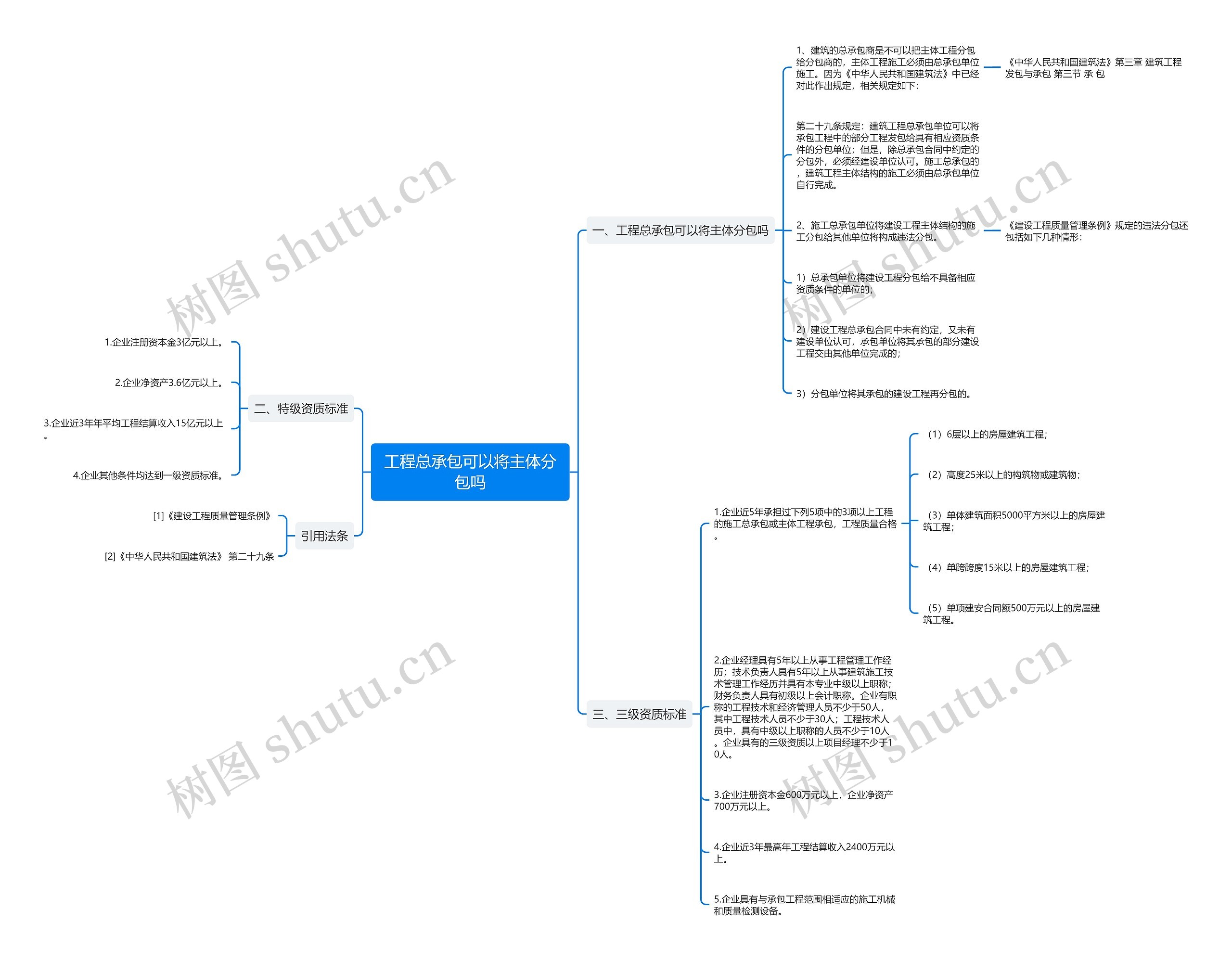 工程总承包可以将主体分包吗思维导图