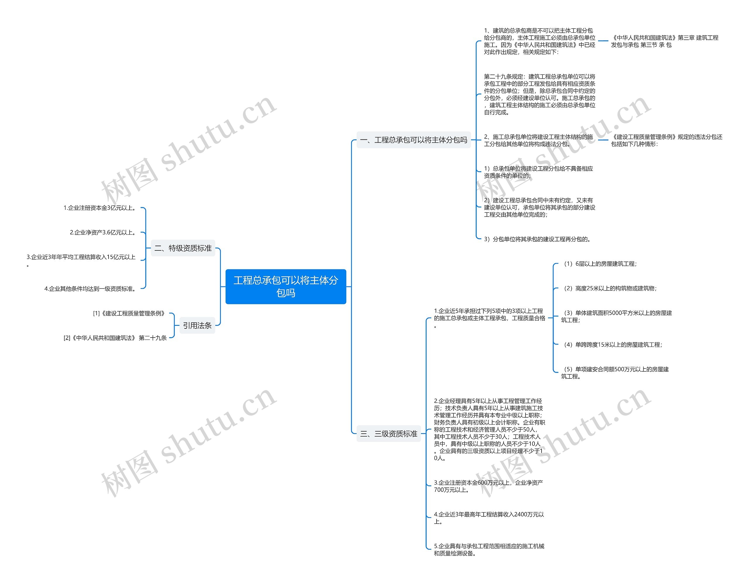工程总承包可以将主体分包吗 工程总承包可以将主体分包吗