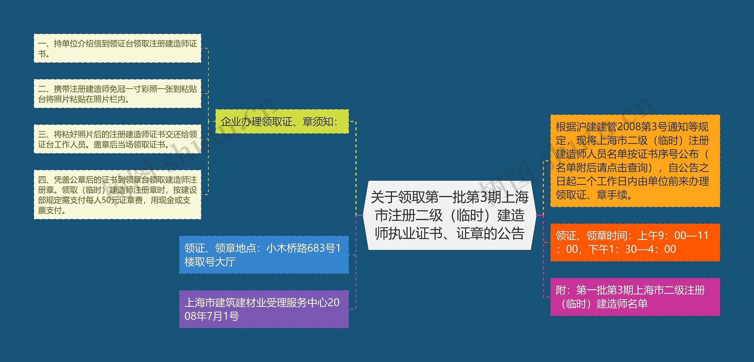 关于领取第一批第3期上海市注册二级（临时）建造师执业证书、证章的公告