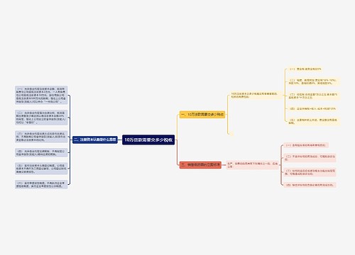 10万货款需要交多少税收