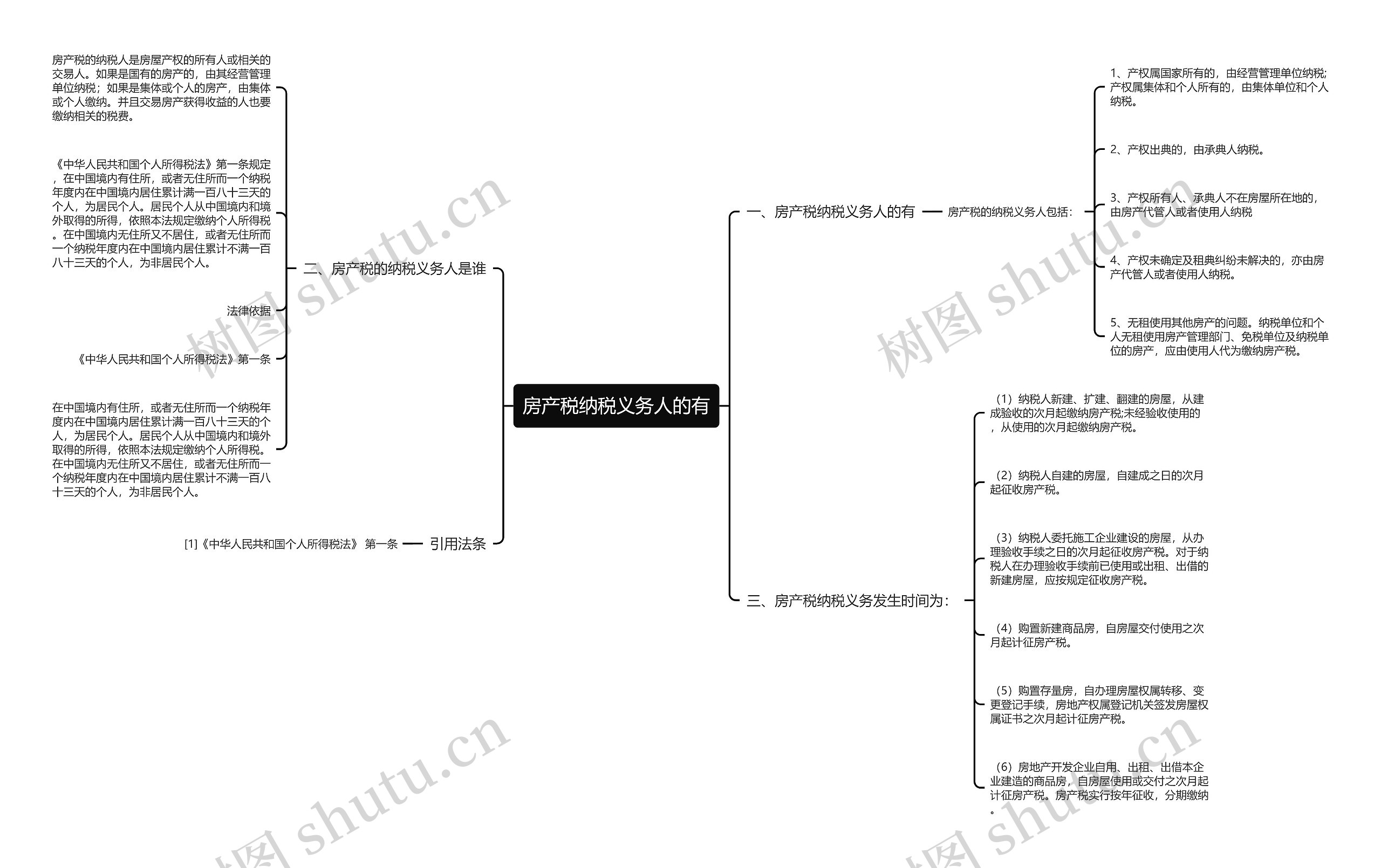 房产税纳税义务人的有 房产税纳税义务人的有