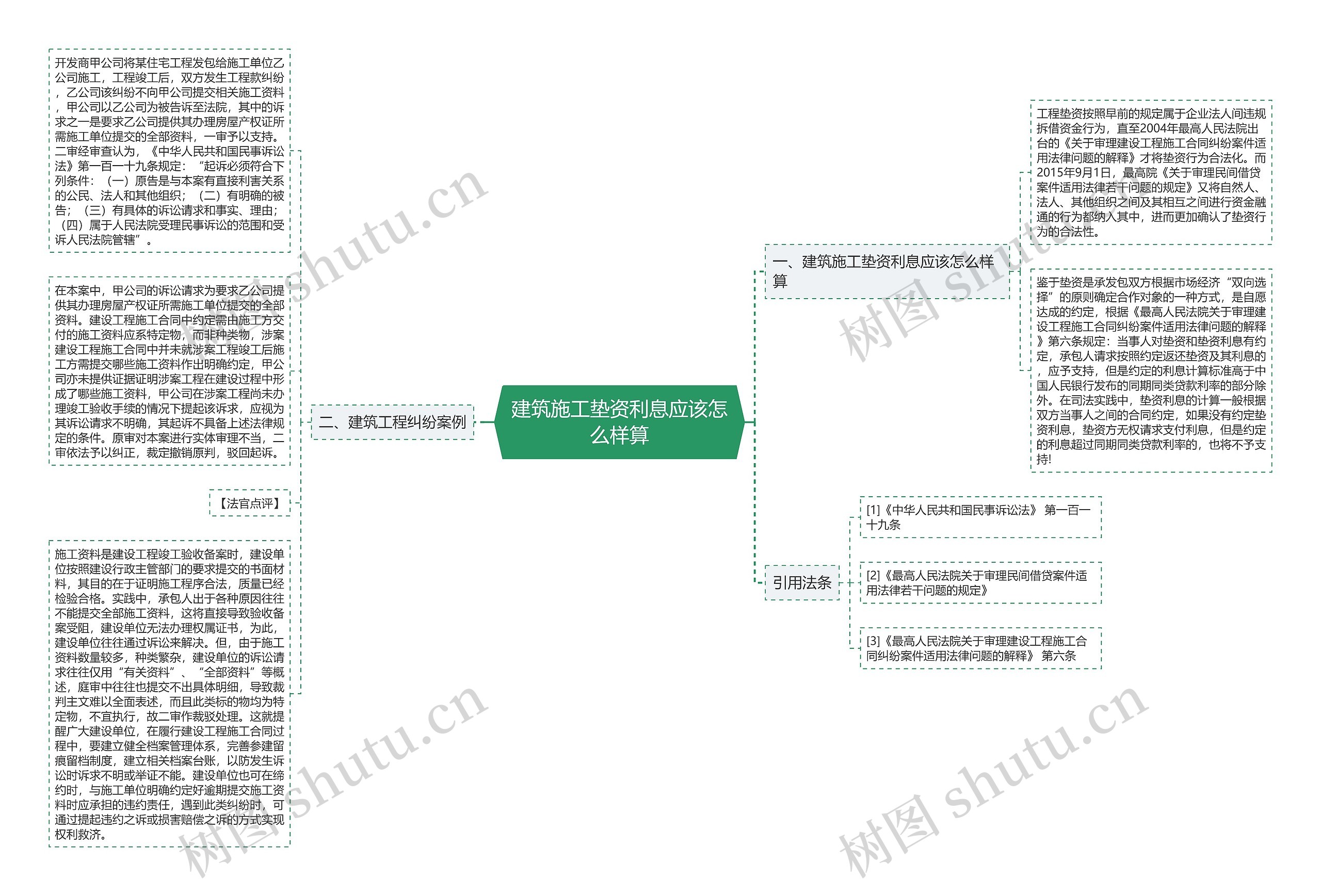 建筑施工垫资利息应该怎么样算