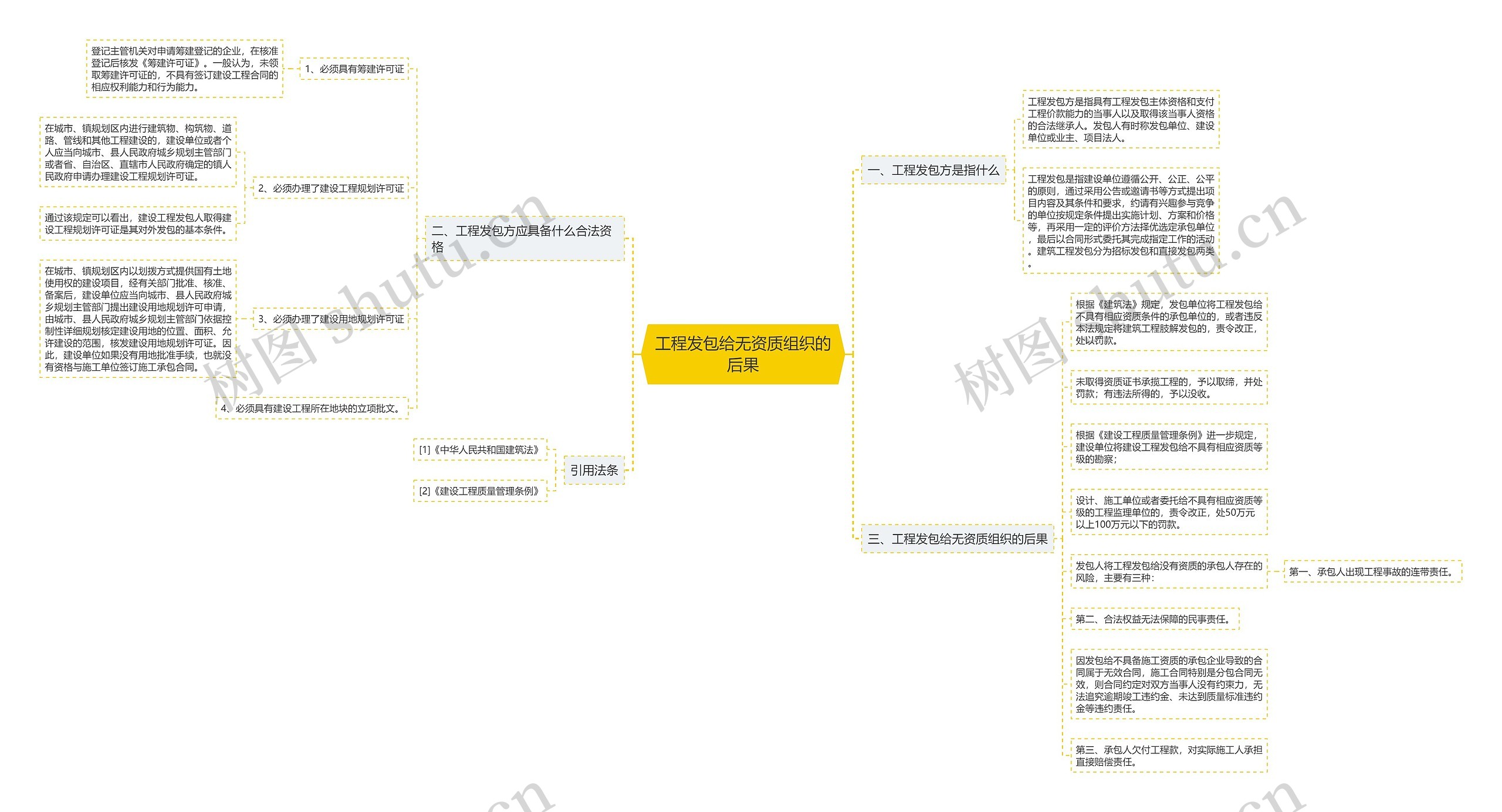 工程发包给无资质组织的后果 工程发包给无资质组织的后果